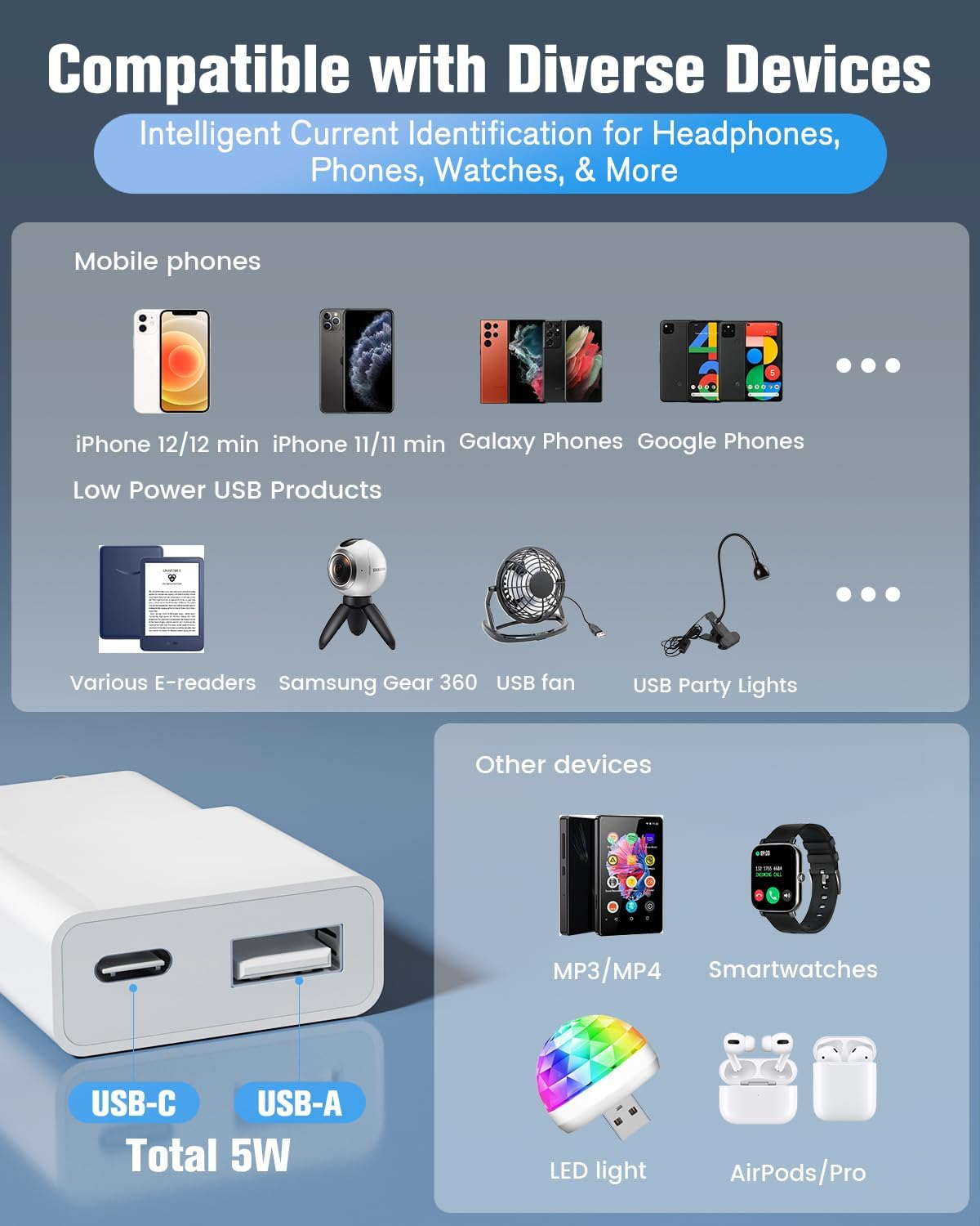 Das Bild zeigt Geräte, die mit einem Ladegerät kompatibel sind: Telefone, Uhren und verschiedene USB-Produkte.