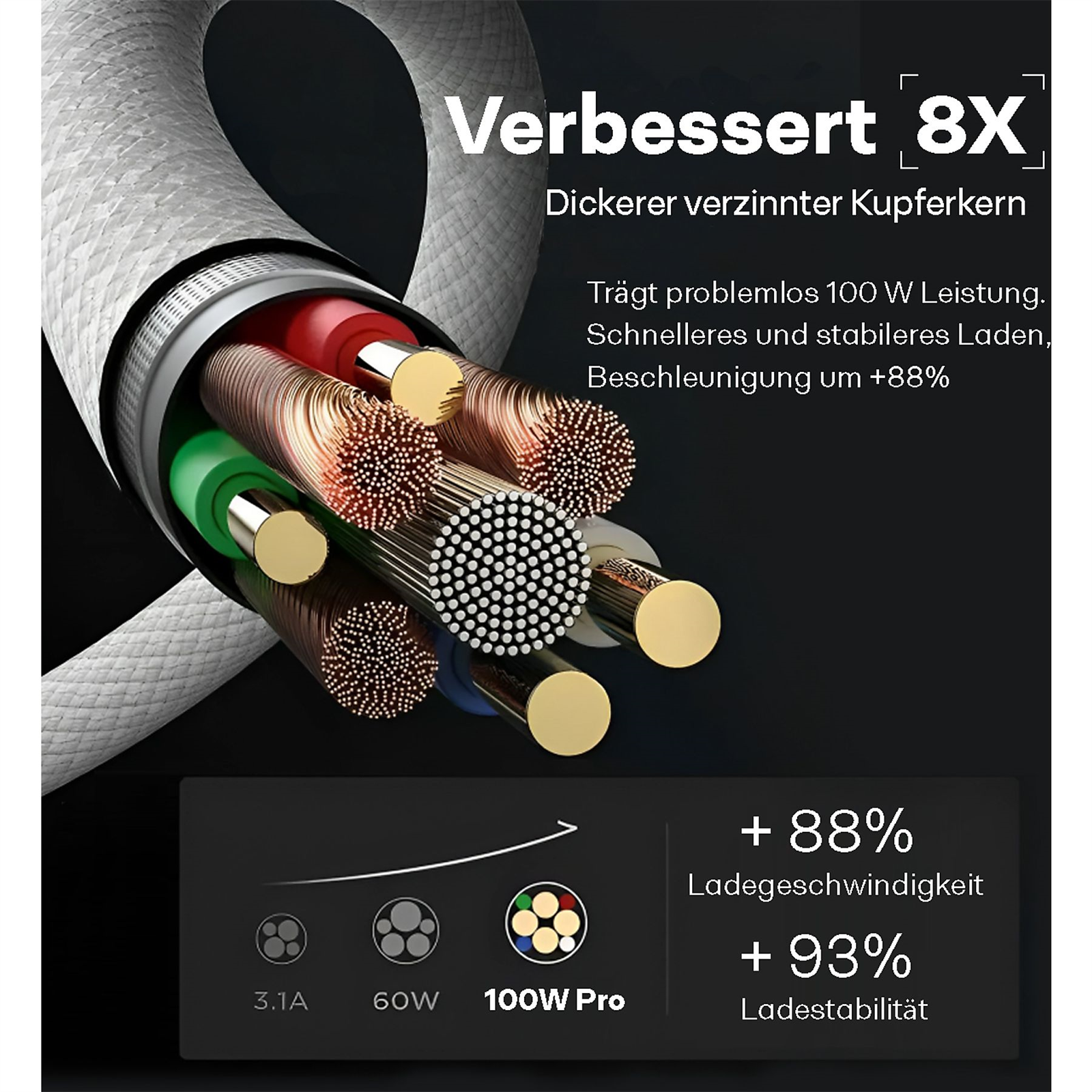 Querschnitt eines Kabels mit Drähten in verschiedenen Farben und einer weißen geflochtenen Außenschicht.