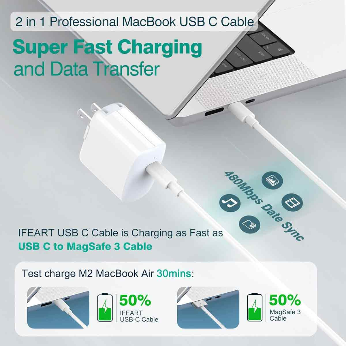 Ein weißes MacBook ist über ein USB-C-Kabel mit einem weißen Ladegerät verbunden. Text hebt schnelles Laden und Datenübertragung hervor.