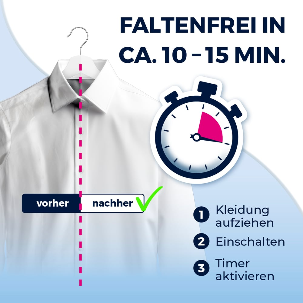 Ein weißes Hemd auf einem Bügel. Text sagt 'faltenfrei in 10-15 Min'. Ein Timer zeigt die verstrichene Zeit. Anweisungen sind unten aufgeführt.