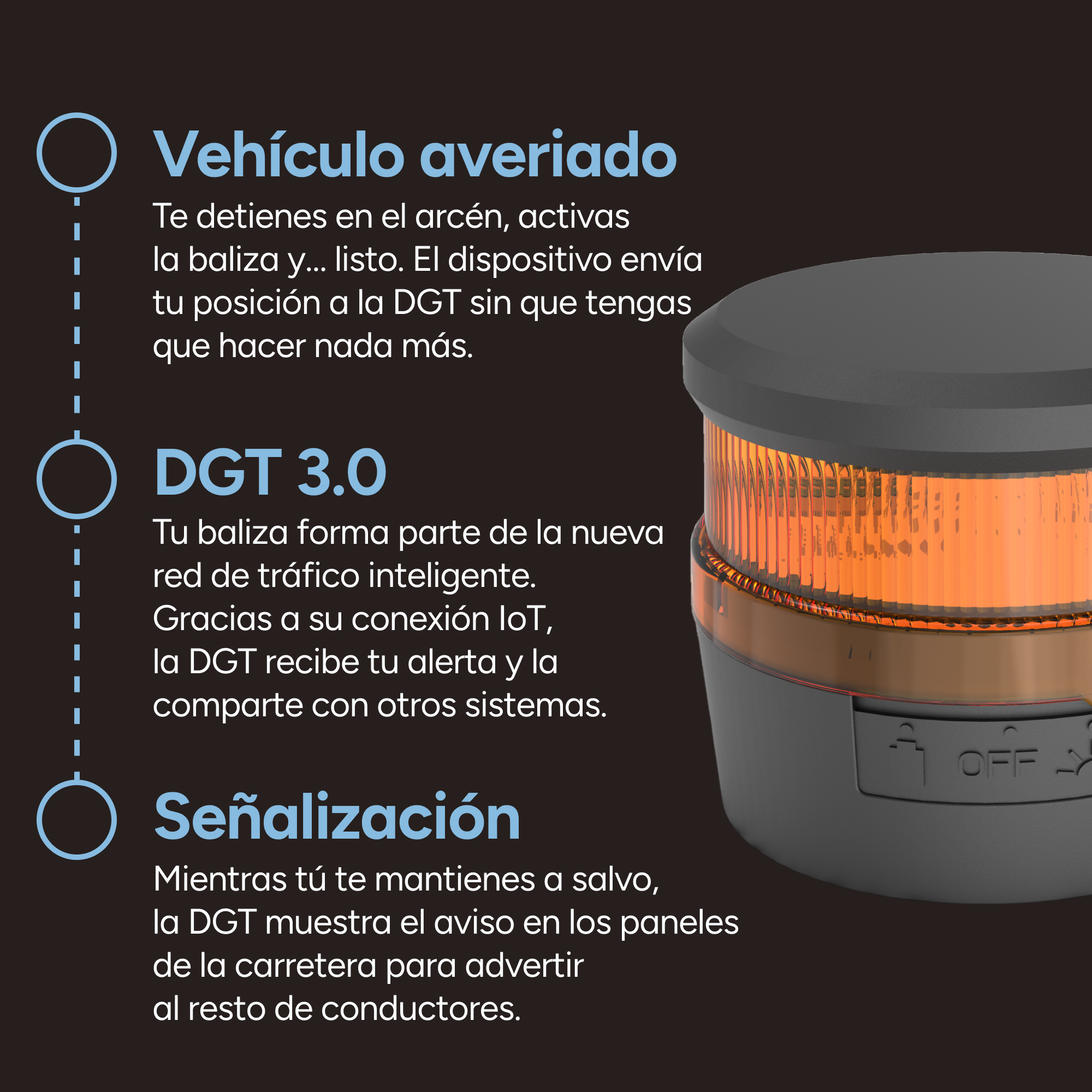 Una baliza de emergencia. Tiene una base negra, luz naranja y texto en español. Se utiliza para señalizar una avería.