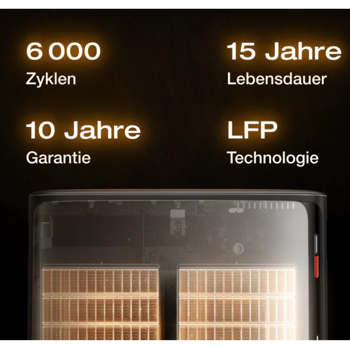 Das Bild zeigt Zahlen und deutsche Wörter: 6000 Zyklen, 15 Jahre Lebensdauer, 10 Jahre Garantie und LFP-Technologie. Ein Gerät im Hintergrund.