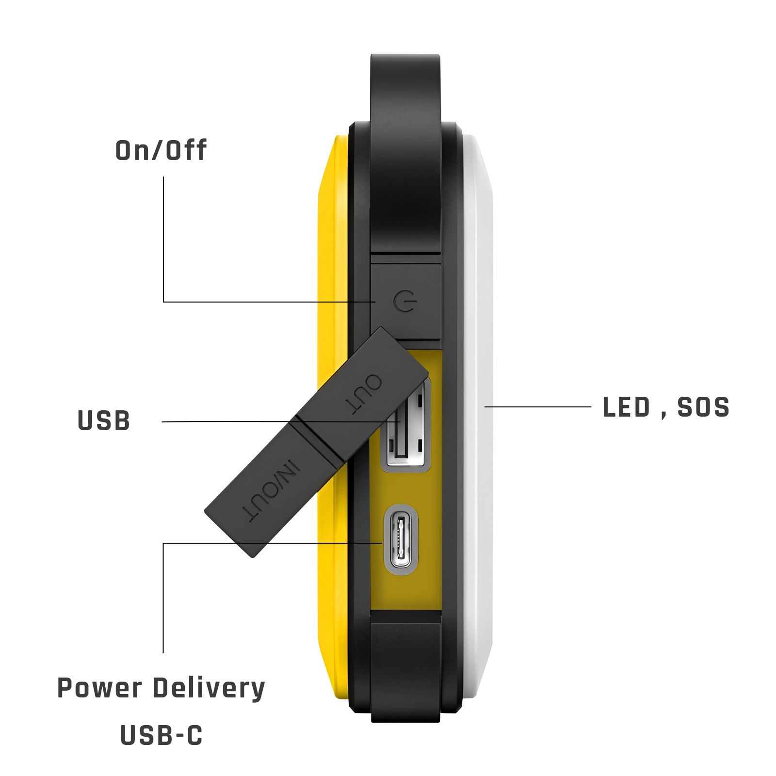 Ein gelbes und schwarzes Gerät mit USB, USB-C und Ein/Aus-Taste. Beschriftungen: Ein/Aus, LED, SOS, In/Out.
