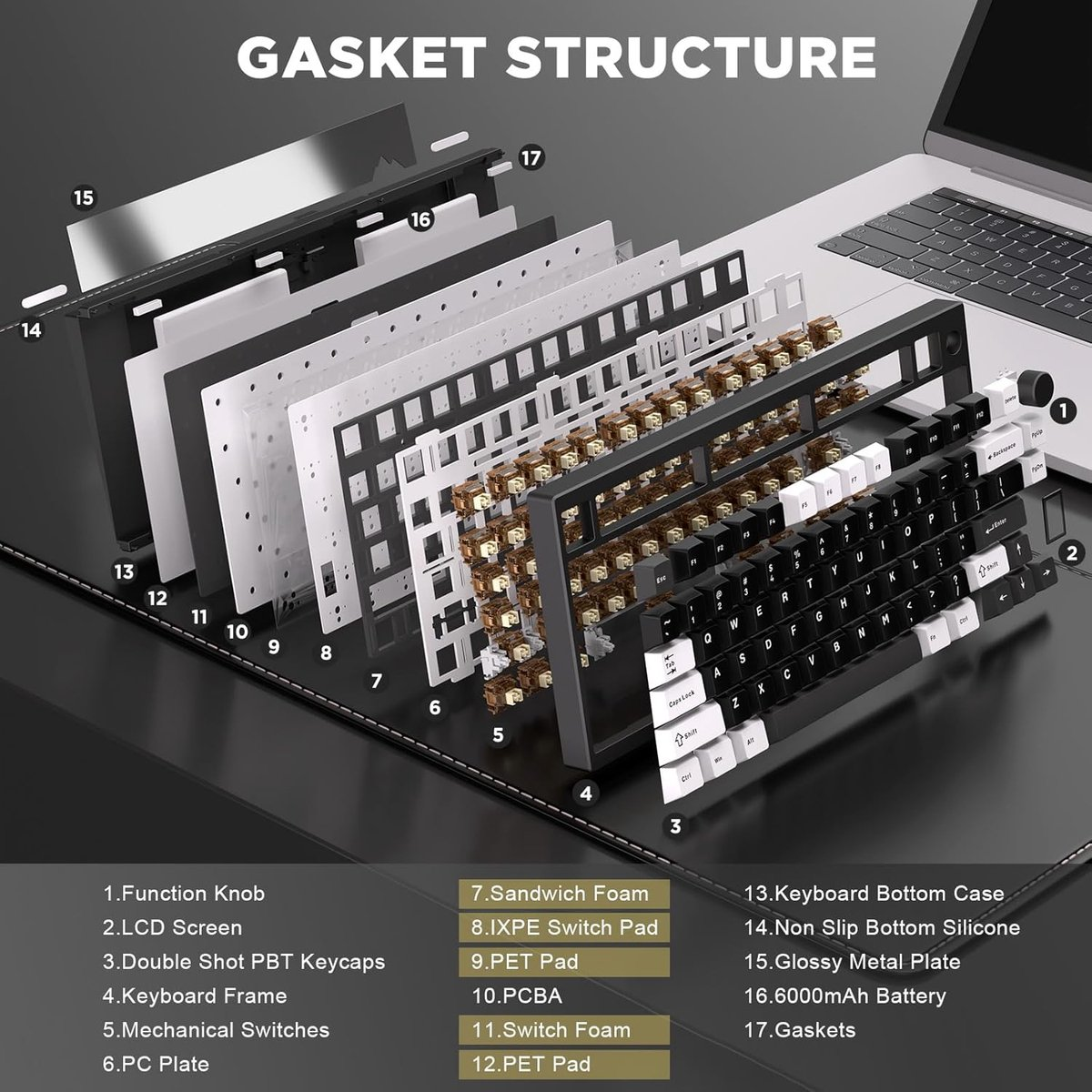 Exploded view of a keyboard. Components include keycaps, switches, frame, foam, and battery, arranged in layers.