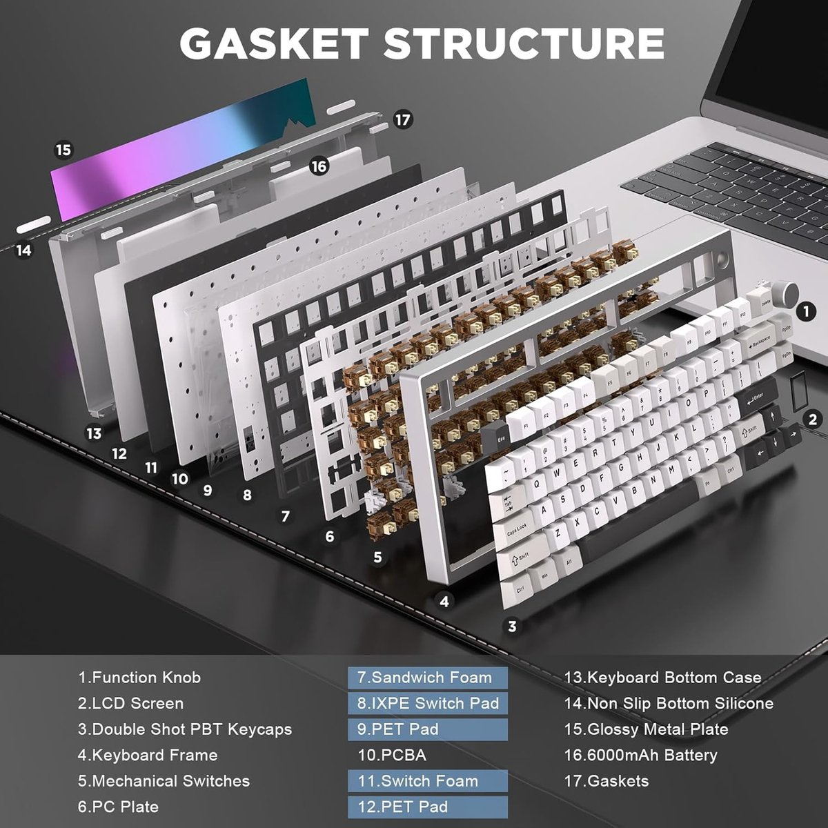 Exploded view of a keyboard showing layers: keycaps, switches, frame, foam, battery, and gaskets, with a laptop in the background.