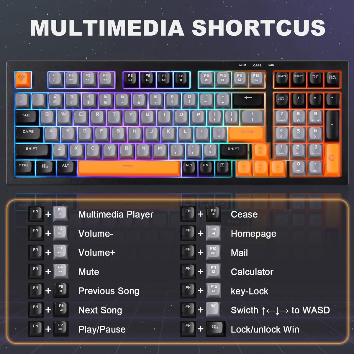 A keyboard with multimedia shortcuts. Keys are gray, orange, and blue. Includes function keys and a number pad.