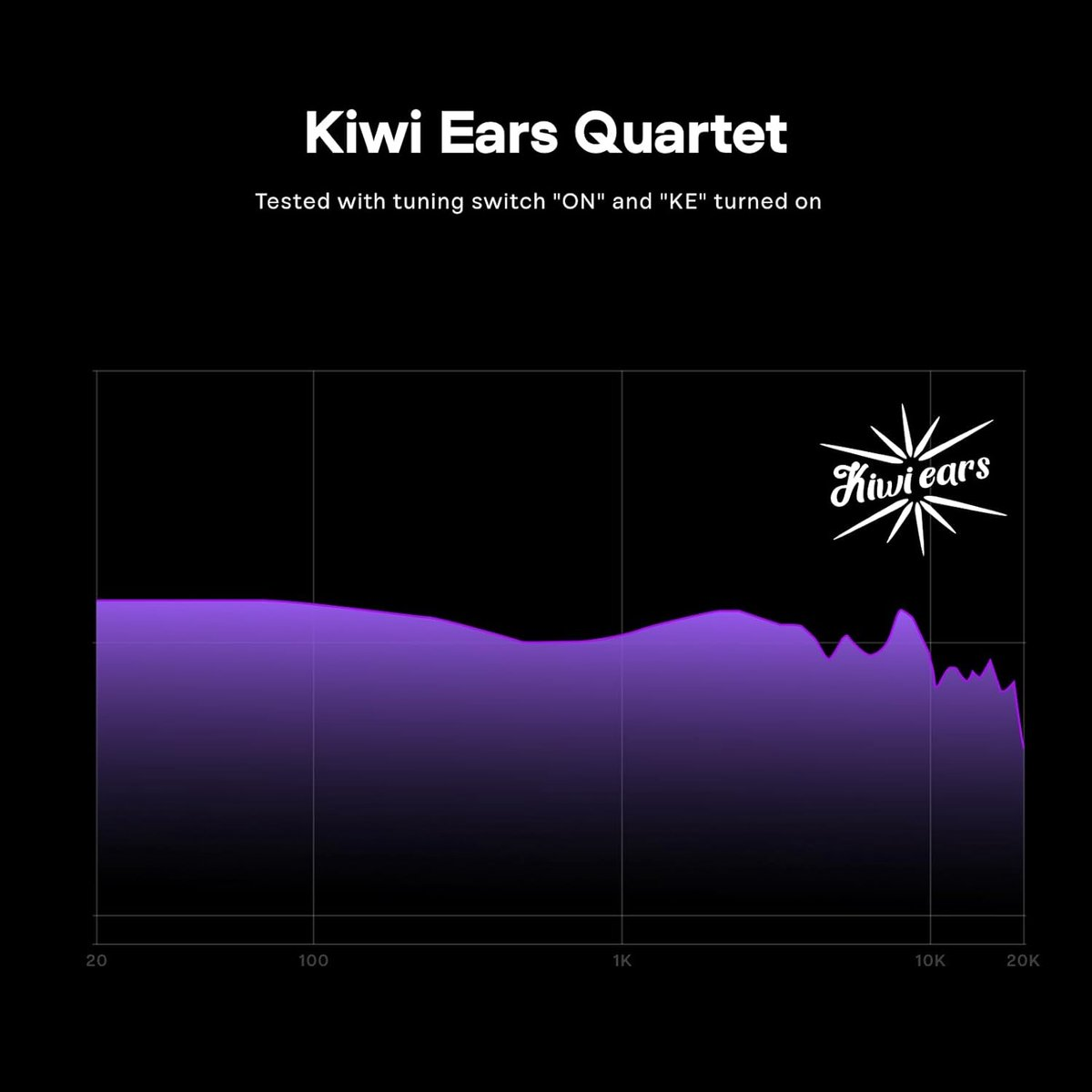 Un graphique de réponse en fréquence violet. Le texte en haut indique 'Kiwi Ears Quartet'. Le logo Kiwi Ears est en haut à droite.