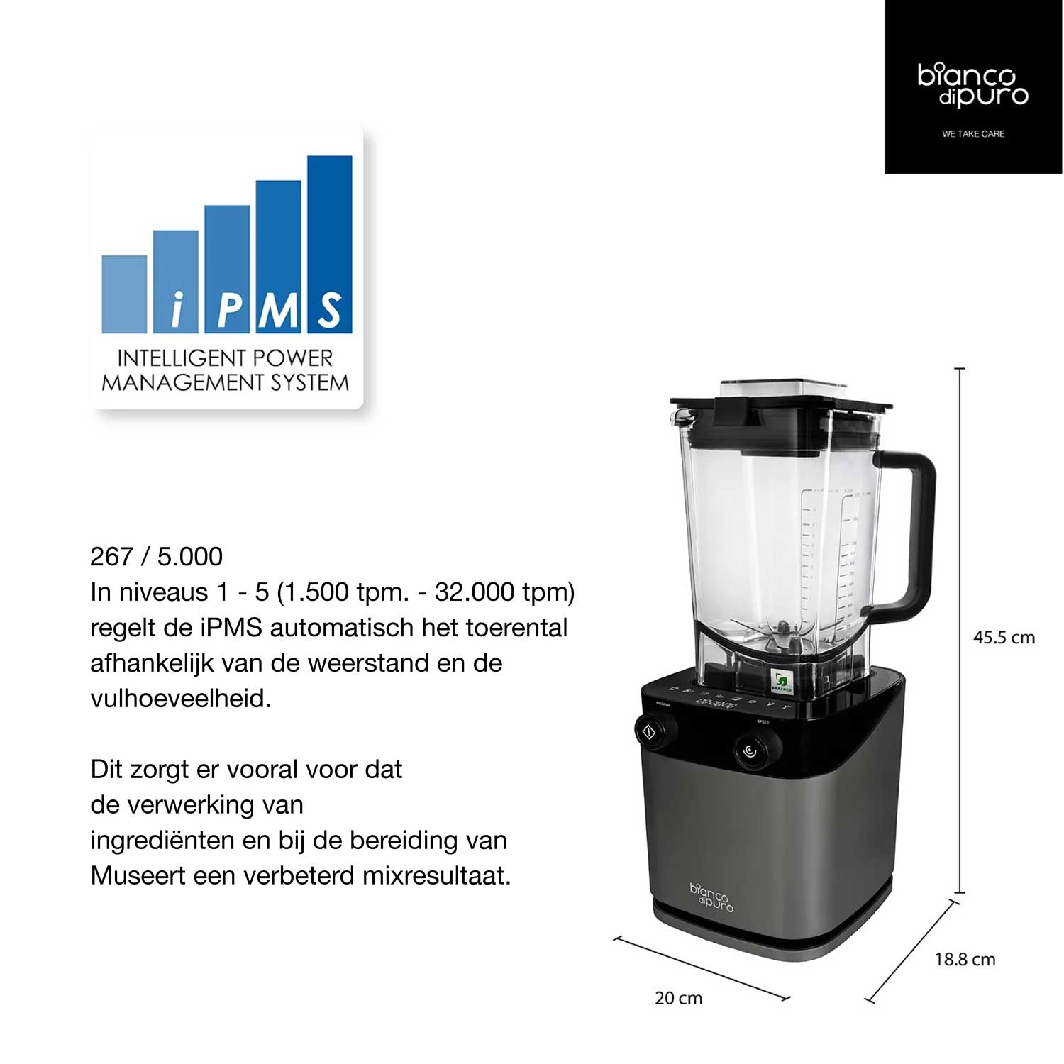 Een blender met een transparante container en zwarte basis, naast tekst over het 'iPMS'-systeem en afmetingen.