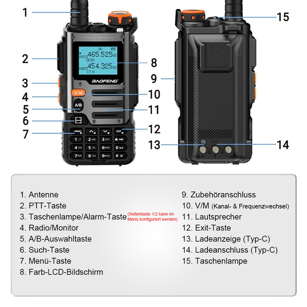 Una radio a due vie con pulsanti, schermo e antenna. Parti etichettate: antenna, PTT, V/M, altoparlante e porta di ricarica.