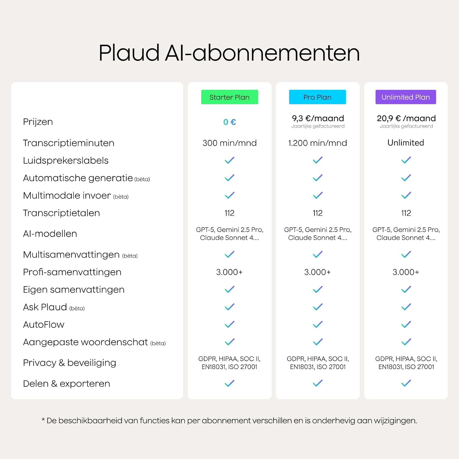 Prijstabel voor AI-abonnementen. Functies en prijzen staan vermeld voor Starter, Pro en Unlimited abonnementen.