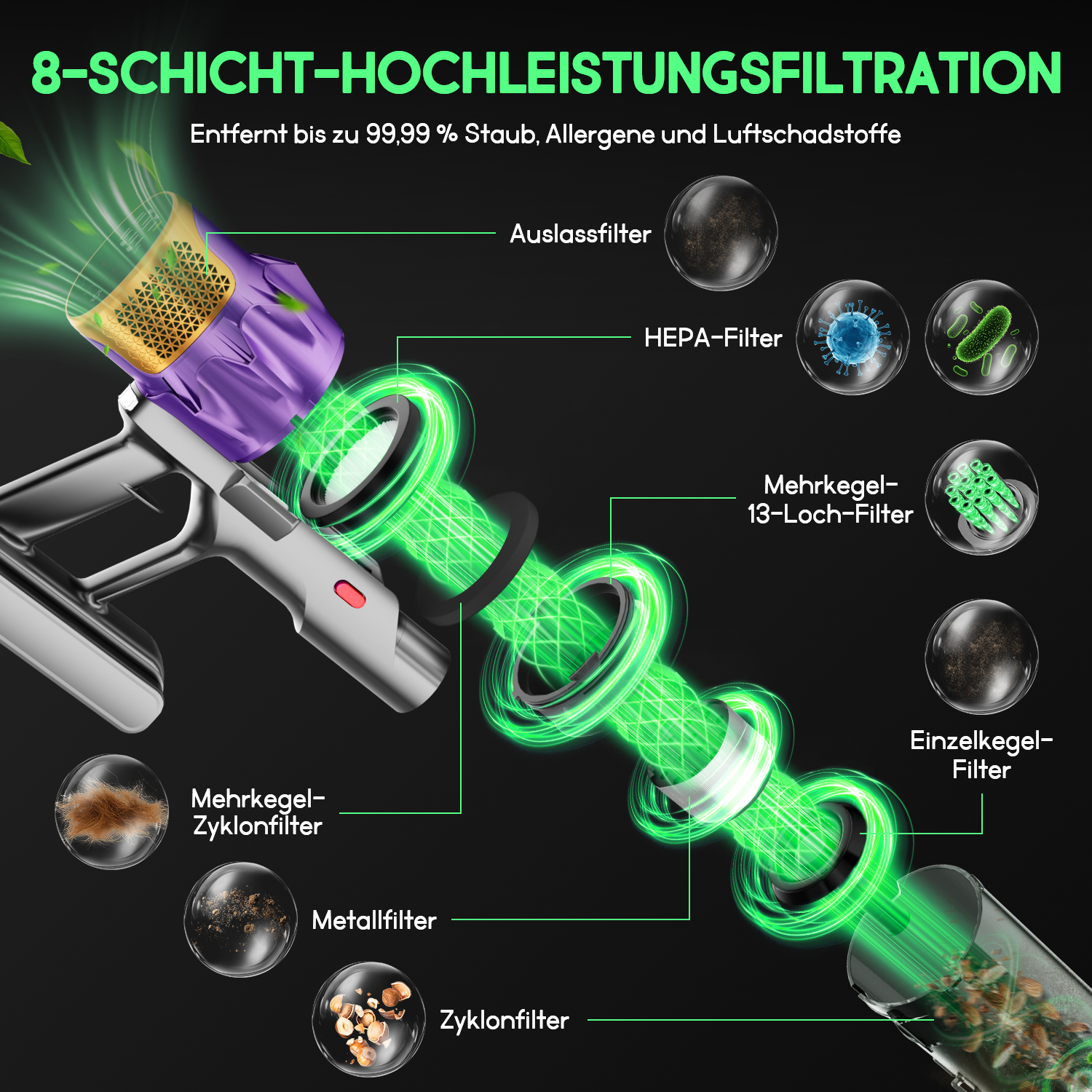 Diagramm eines Staubsaugers, das sein 8-Schicht-Filtersystem zeigt, mit beschrifteten Komponenten und gefilterten Partikeln.