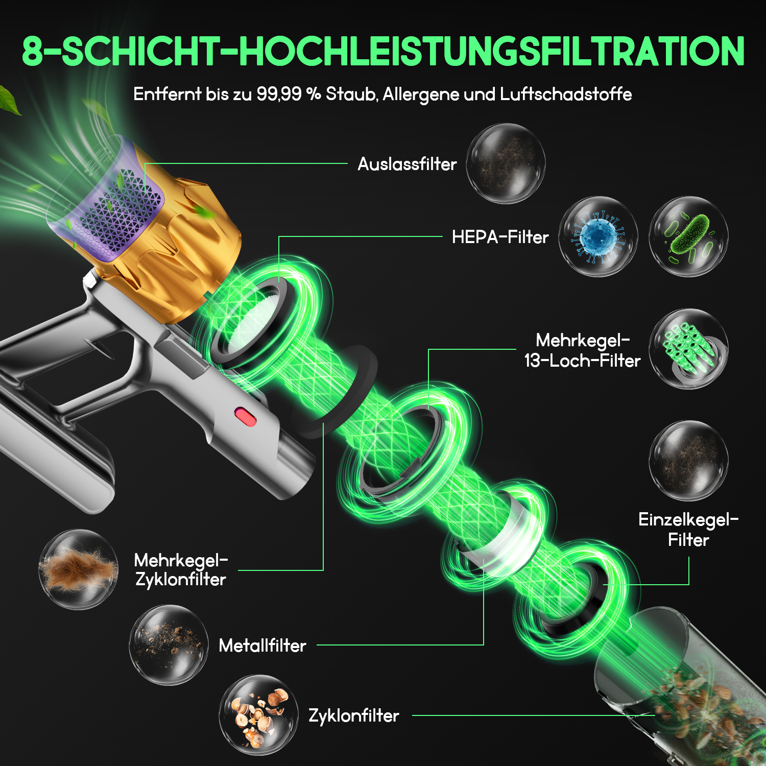 Diagramm eines 8-Schicht-Hochleistungsfiltersystems. Zeigt Staubsaugerteile und verschiedene Filtertypen mit Textbezeichnungen.