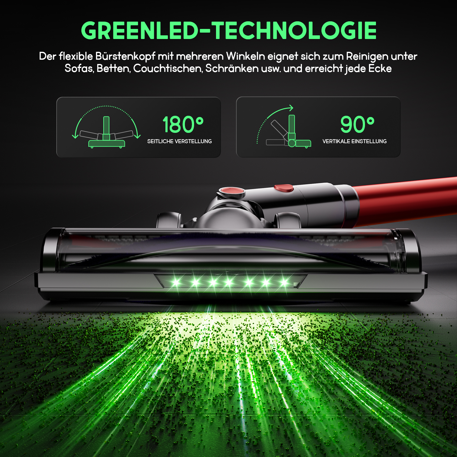 Ein Staubsaugerkopf mit grünen Lichtern, Diagramme mit 180- und 90-Grad-Winkeln und der Text 'GREENLED-TECHNOLOGIE'.