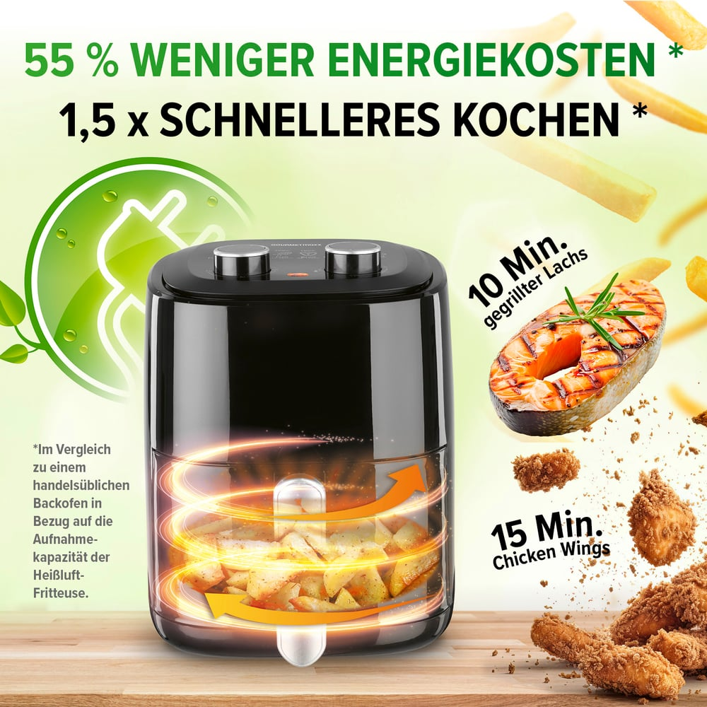 Eine Heißluftfritteuse mit Text: 55 % weniger Energie, 1,5x schnelleres Kochen. Enthält Lachs, Chicken Wings und Pommes.