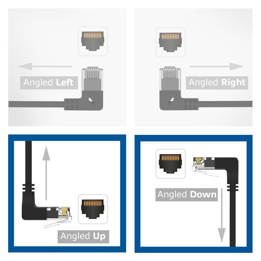 Diagramm von Ethernet-Kabelanschlüssen, die nach links, rechts, oben und unten abgewinkelt sind. Jeder mit einer Portillustration. Pfeile zeigen die Winkelrichtung.