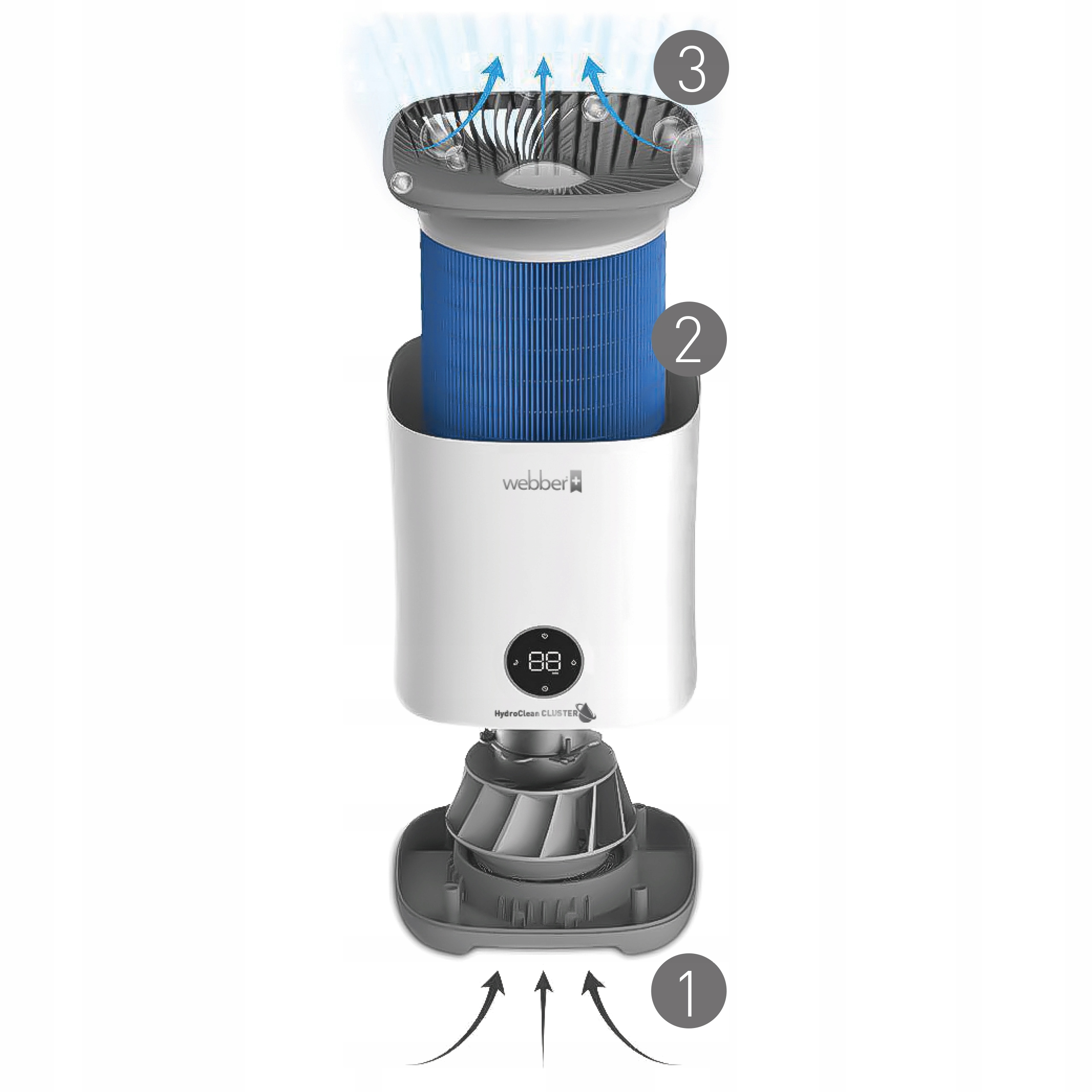 Oczyszczacz powietrza ze strzałkami wskazującymi przepływ powietrza. Urządzenie jest białe z niebieskim filtrem.