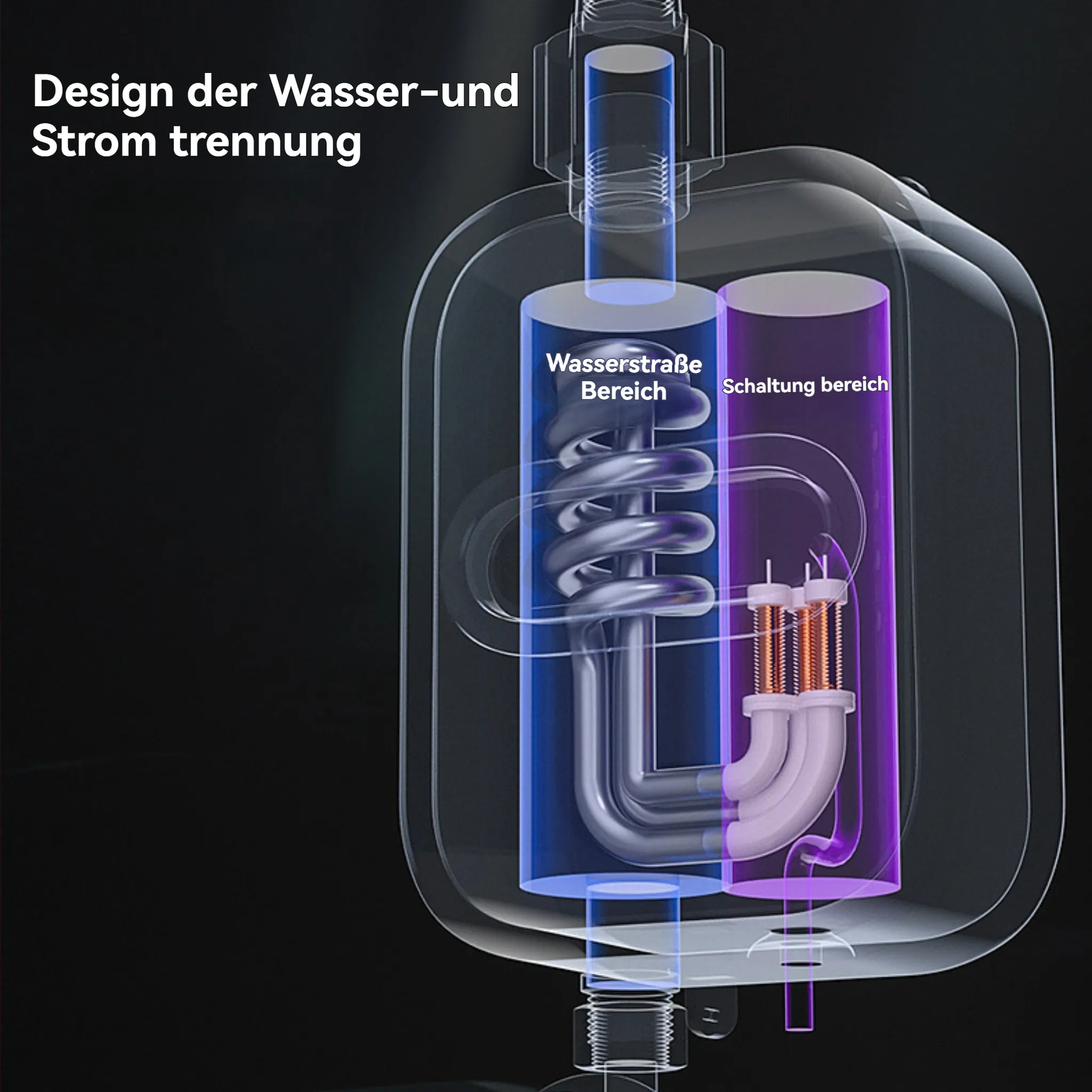 Diagramm zeigt Wasser- und Stromtrennung. Blaue und violette Zylinder enthalten Komponenten. Text kennzeichnet Bereiche.
