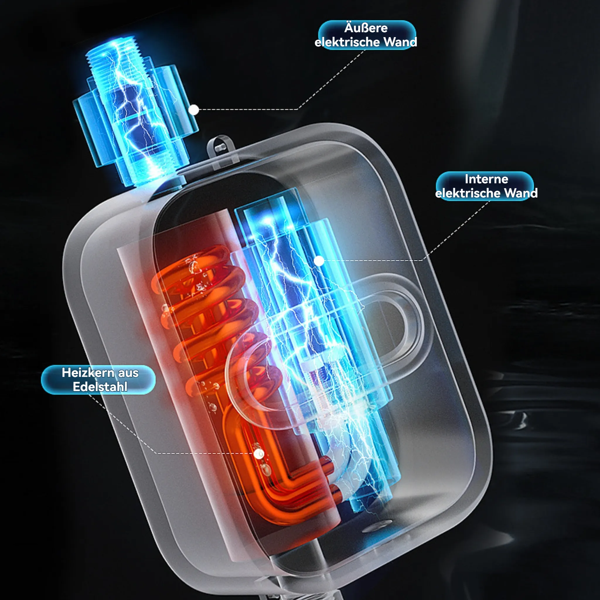 Diagramm eines elektrischen Geräts mit internen Komponenten. Blaue und orangefarbene Elemente mit Blitzeffekten und Etiketten auf Deutsch.