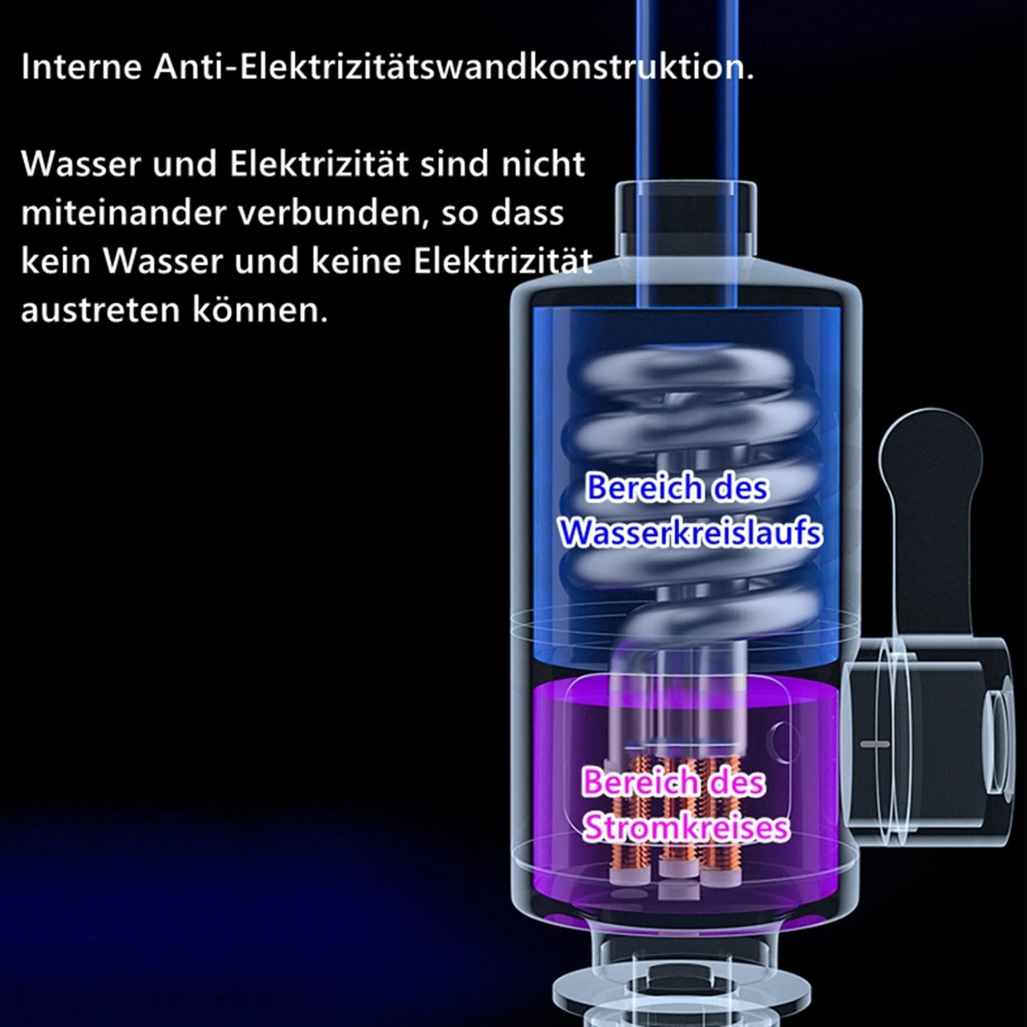 Diagramm eines elektrischen Geräts mit Wasser- und Stromkreisen, mit Text auf Deutsch.