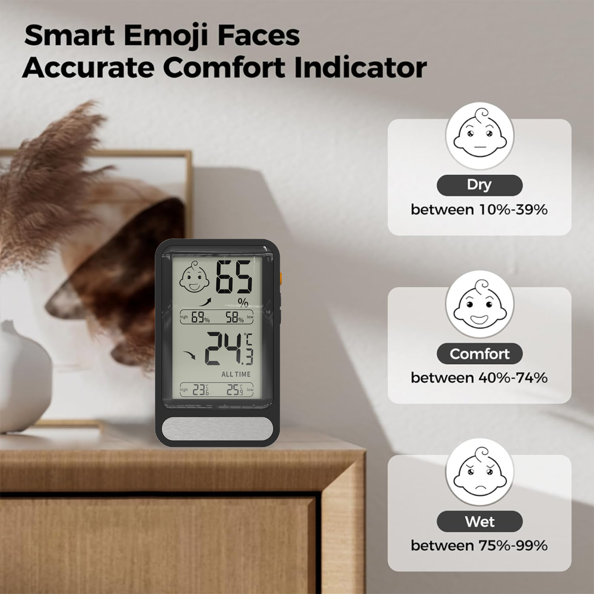 Ein digitales Gerät zeigt Luftfeuchtigkeit und Temperatur an, mit Komfortniveau-Indikatoren, die Babygesicht-Emojis verwenden: trocken, komfortabel und nass.