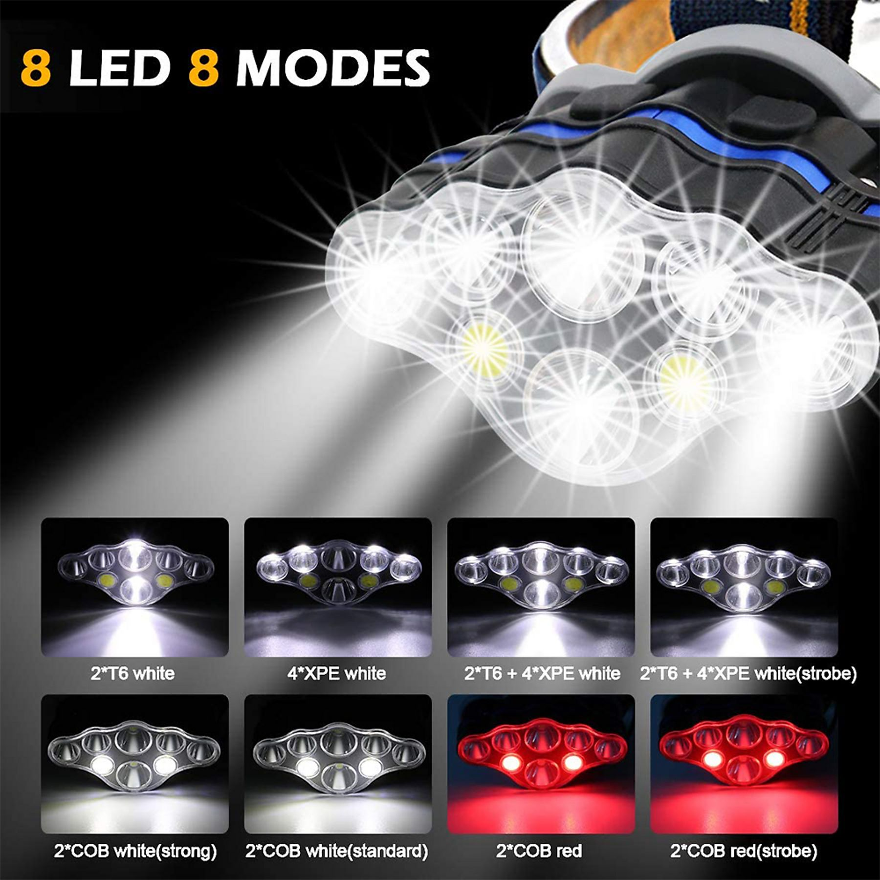 Das Bild zeigt eine Stirnlampe mit 8 LEDs und 8 Modi. Verschiedene Lichtmodi werden im Bild angezeigt. Weiße und rote Lichtmodi.