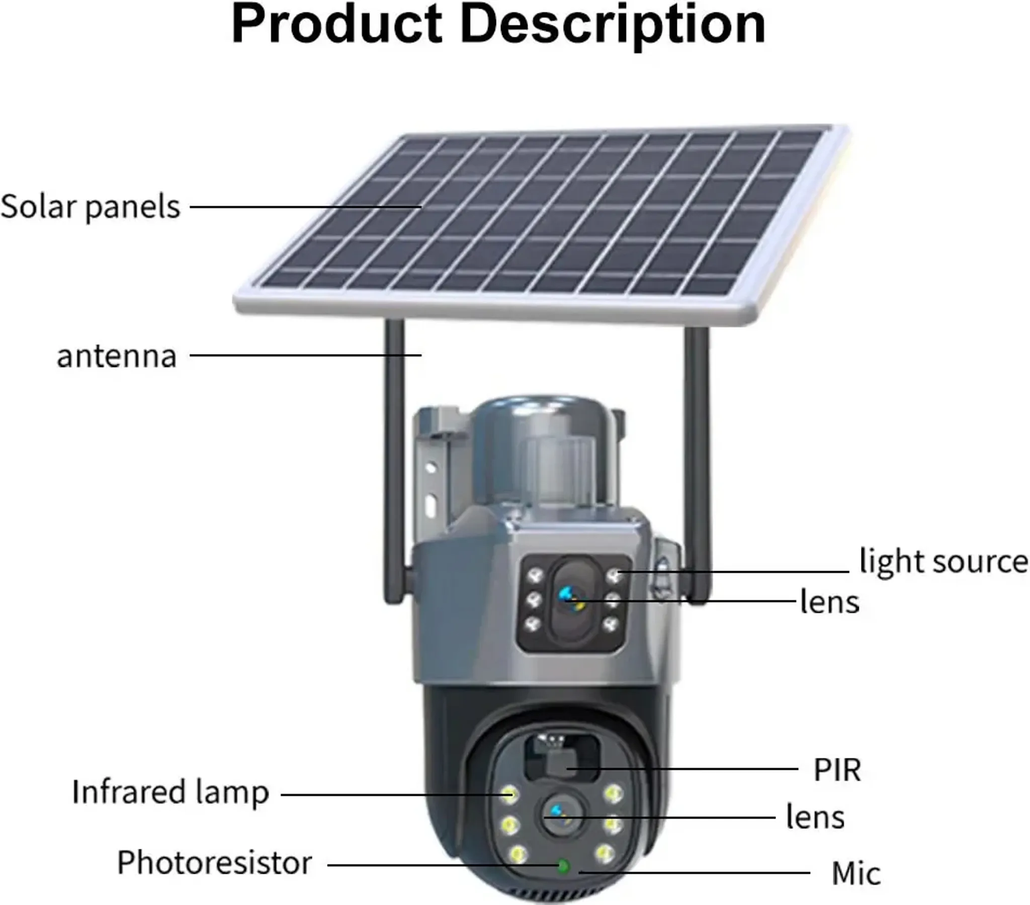 Solarbetriebene Überwachungskamera mit Solarpanel, Antenne, Linsen, Lichtquelle, Infrarotlampe, PIR, Fotozelle und Mikrofon.