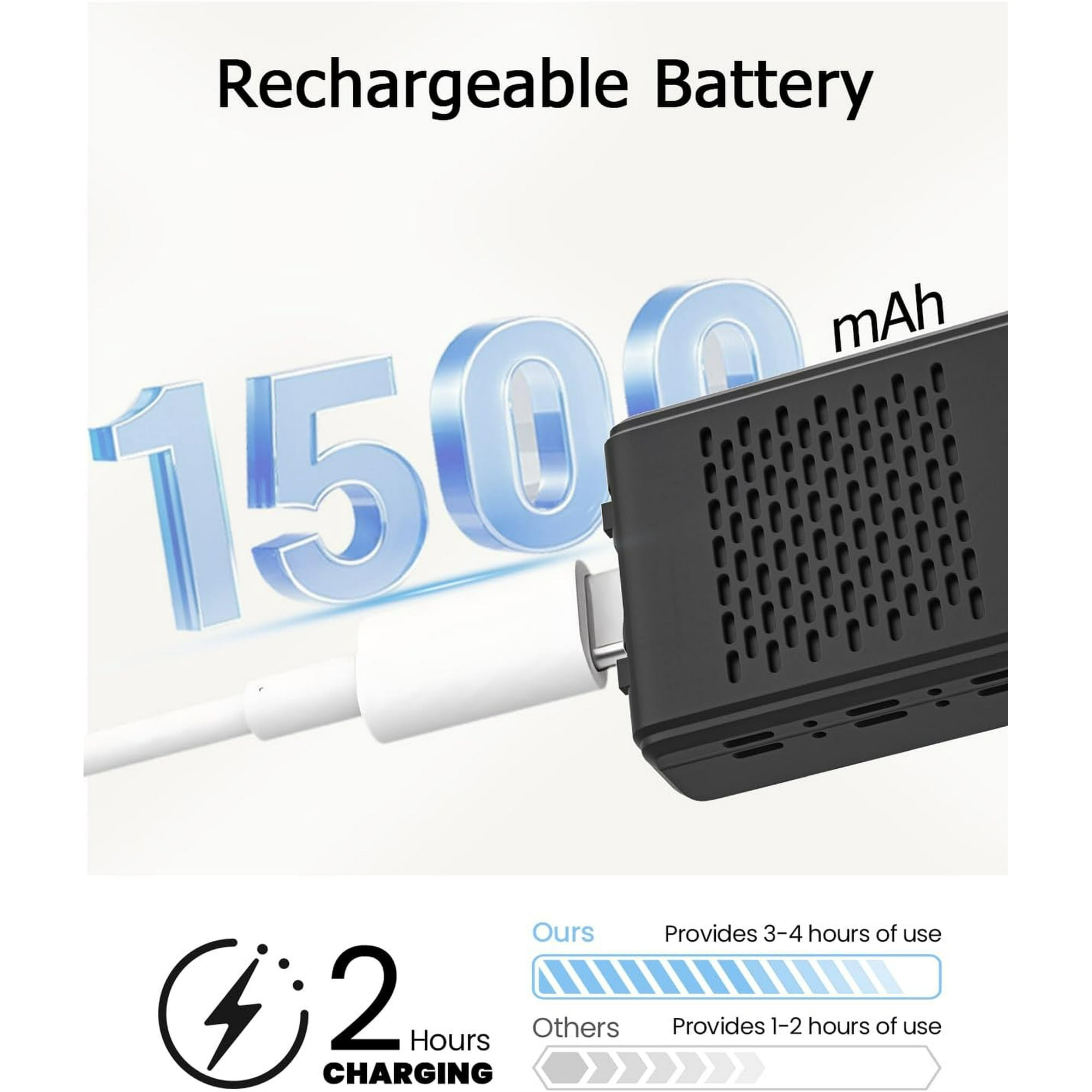 Das Bild zeigt einen Akku mit 1500 mAh, ein Ladekabel, 2 Stunden Ladezeit und Nutzungsdauer.