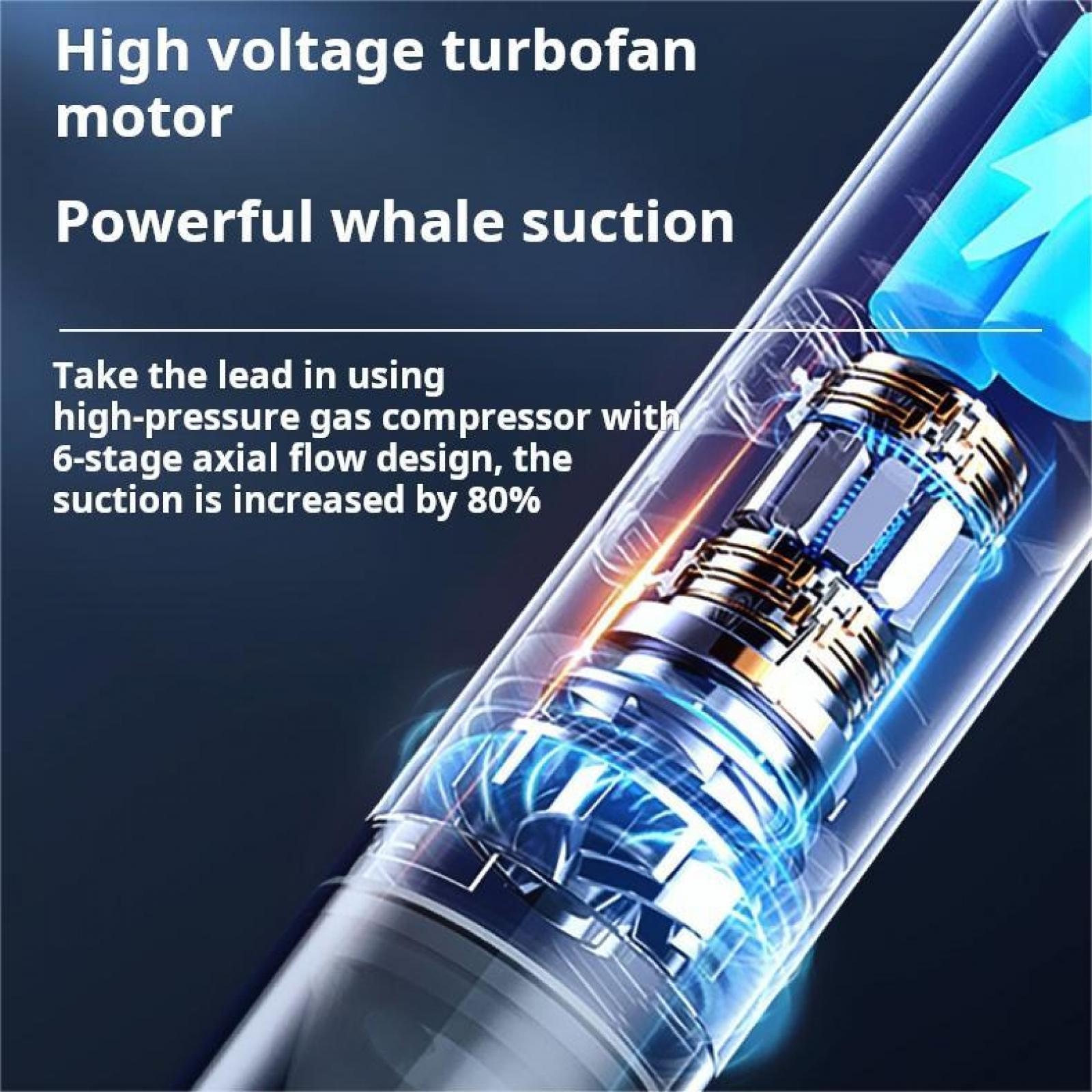 Das Bild zeigt einen Hochspannungs-Turbofanmotor. Es hebt eine Wal-Saugfunktion mit 6-stufigem Axialströmungsdesign hervor.