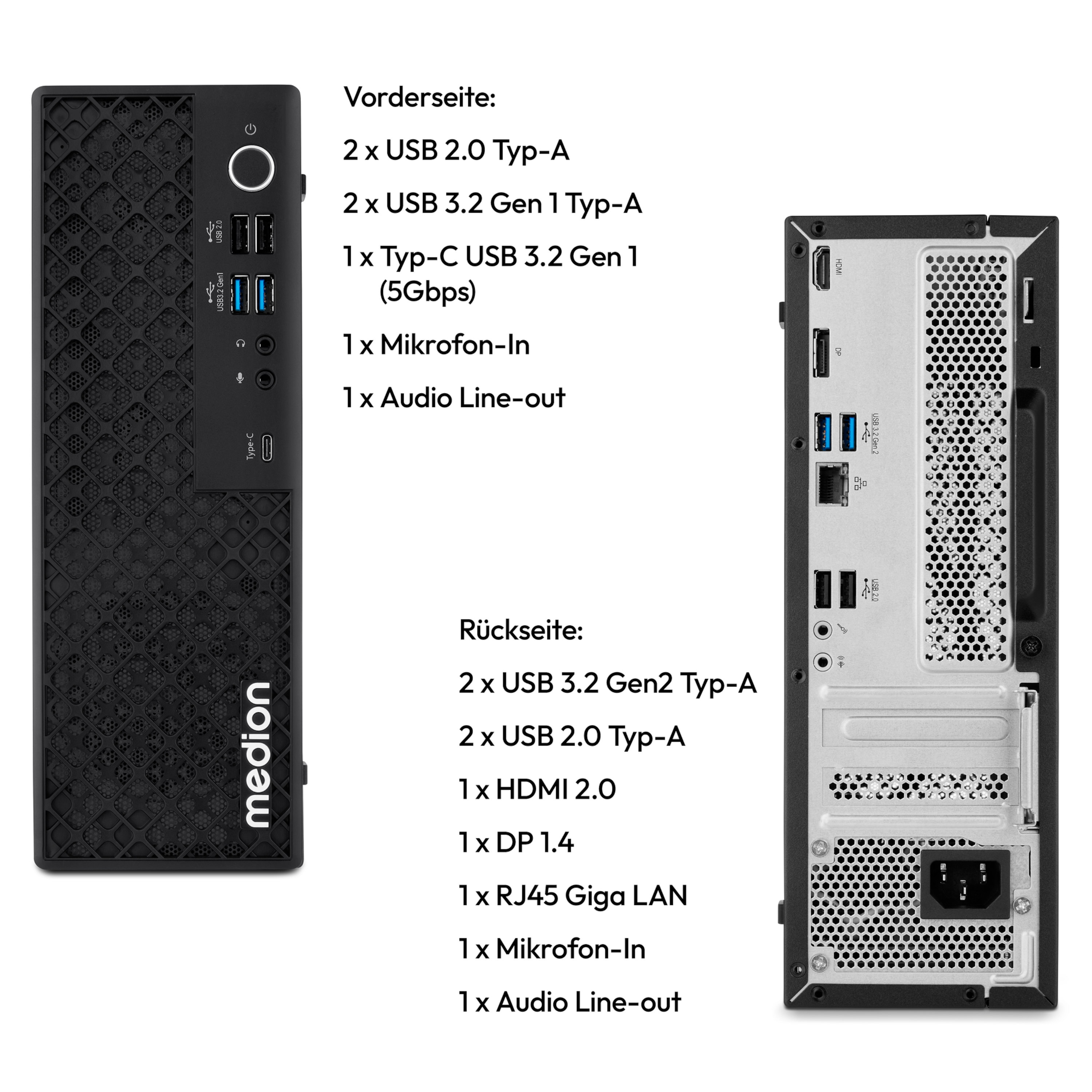 A computer tower showing front and back ports. Lists various USB ports, audio jacks, HDMI, and other connection types.