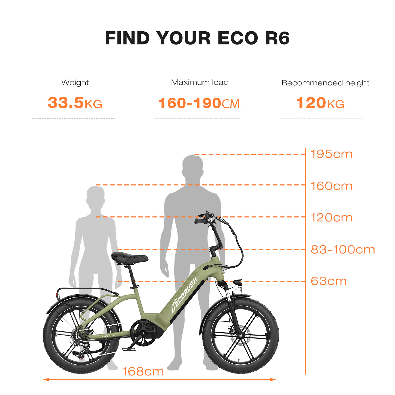 Ilustracja przedstawiająca rower elektryczny ze specyfikacjami wysokości i wagi. Obecne są dwie sylwetki i etykiety wymiarowe.