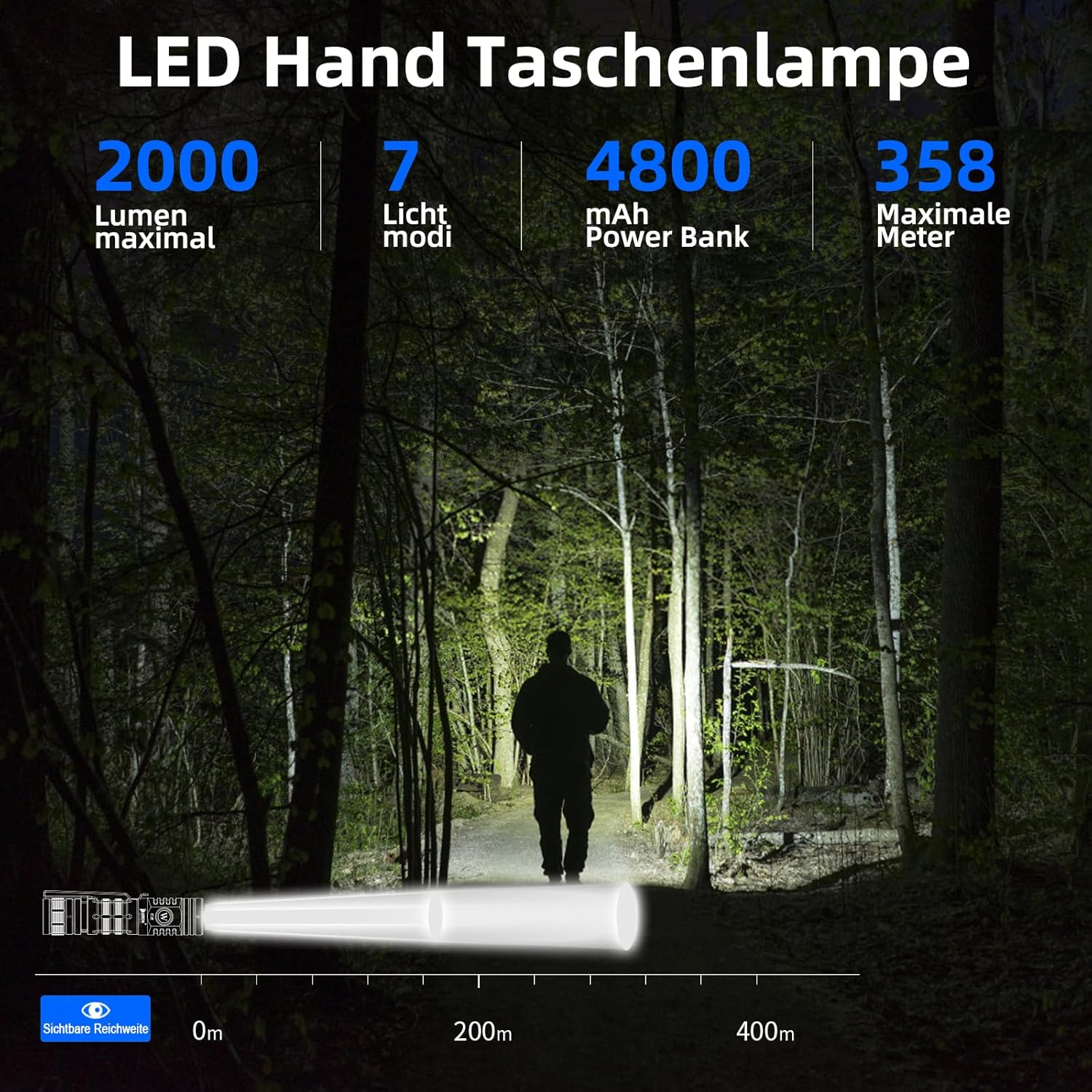 Eine Person geht nachts durch einen Wald, beleuchtet von einer Taschenlampe. Text zeigt die Taschenlampenspezifikationen.