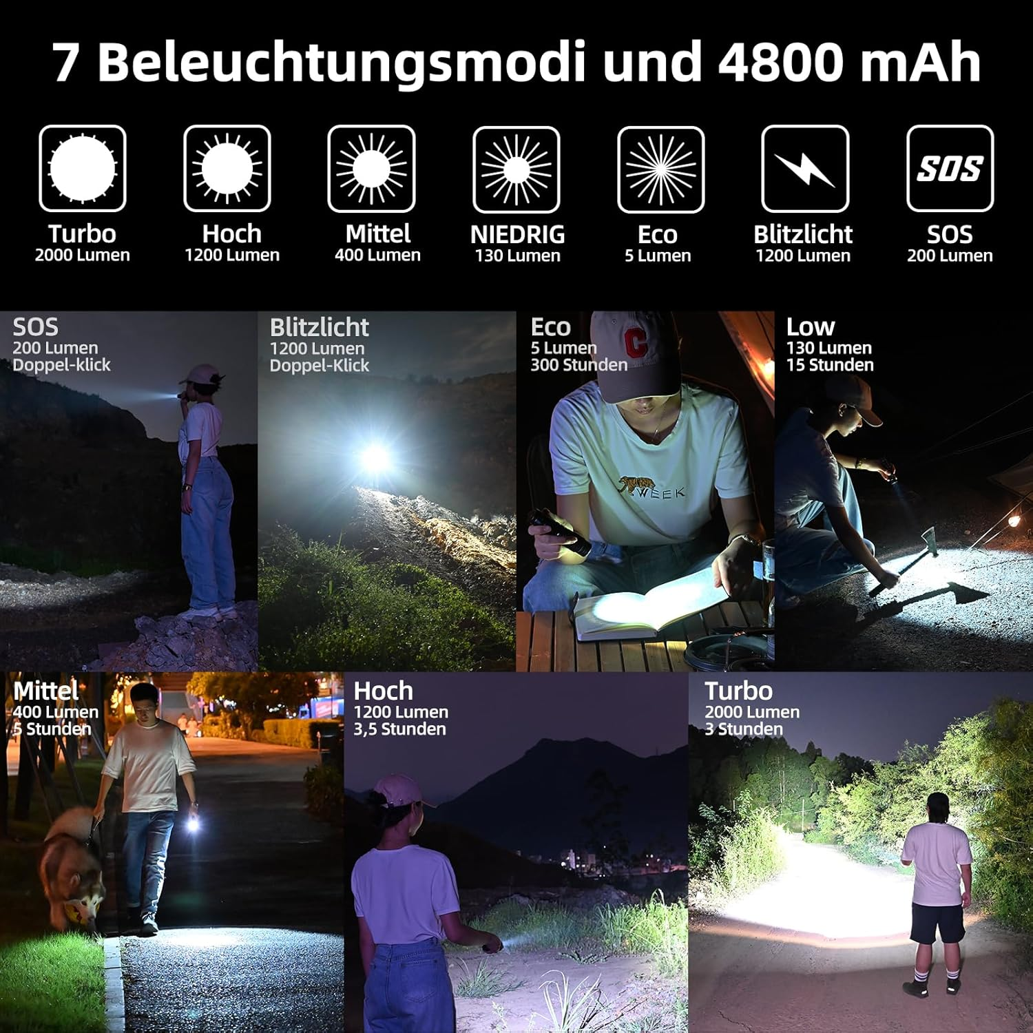 Das Bild zeigt eine Taschenlampe mit verschiedenen Modi. Menschen benutzen die Taschenlampe in verschiedenen Umgebungen.