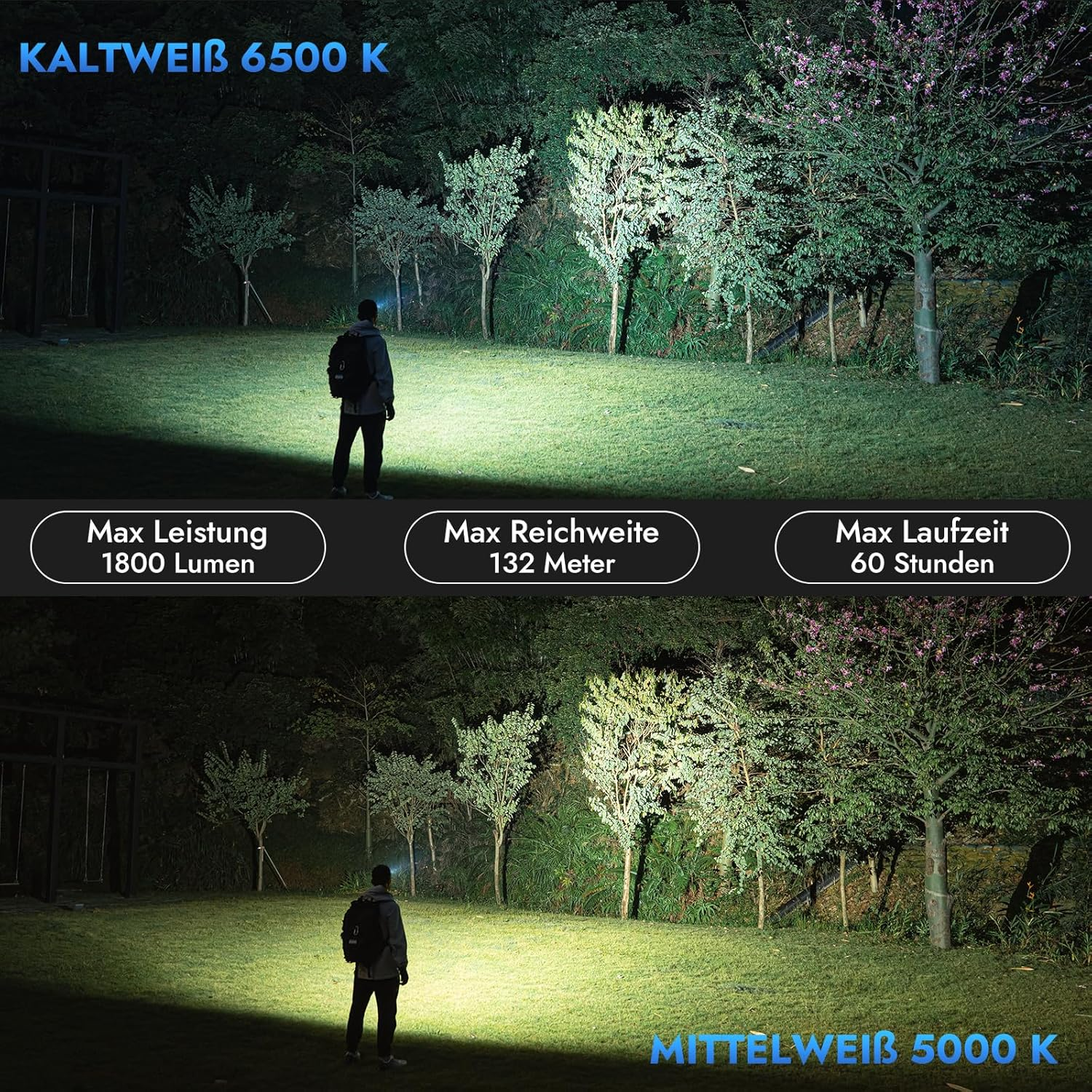 Eine Person mit Rucksack steht auf einer grünen Wiese, beleuchtet von einer Lichtquelle. Bäume im Hintergrund. Text enthält Spezifikationen.