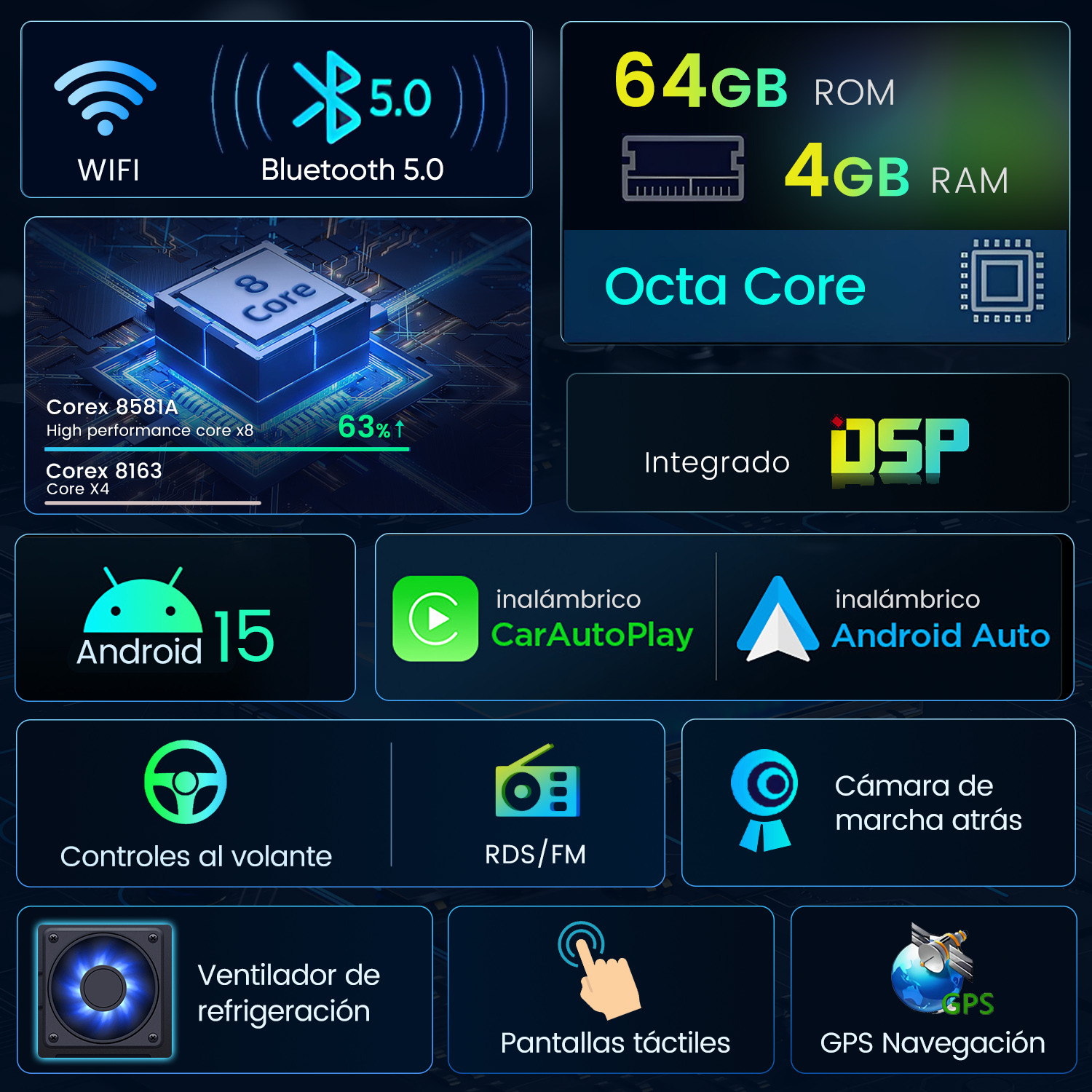 Infografía con iconos de WiFi, Bluetooth, Android 15, CarAutoPlay, Android Auto, ROM, RAM, Octa Core, DSP y GPS.