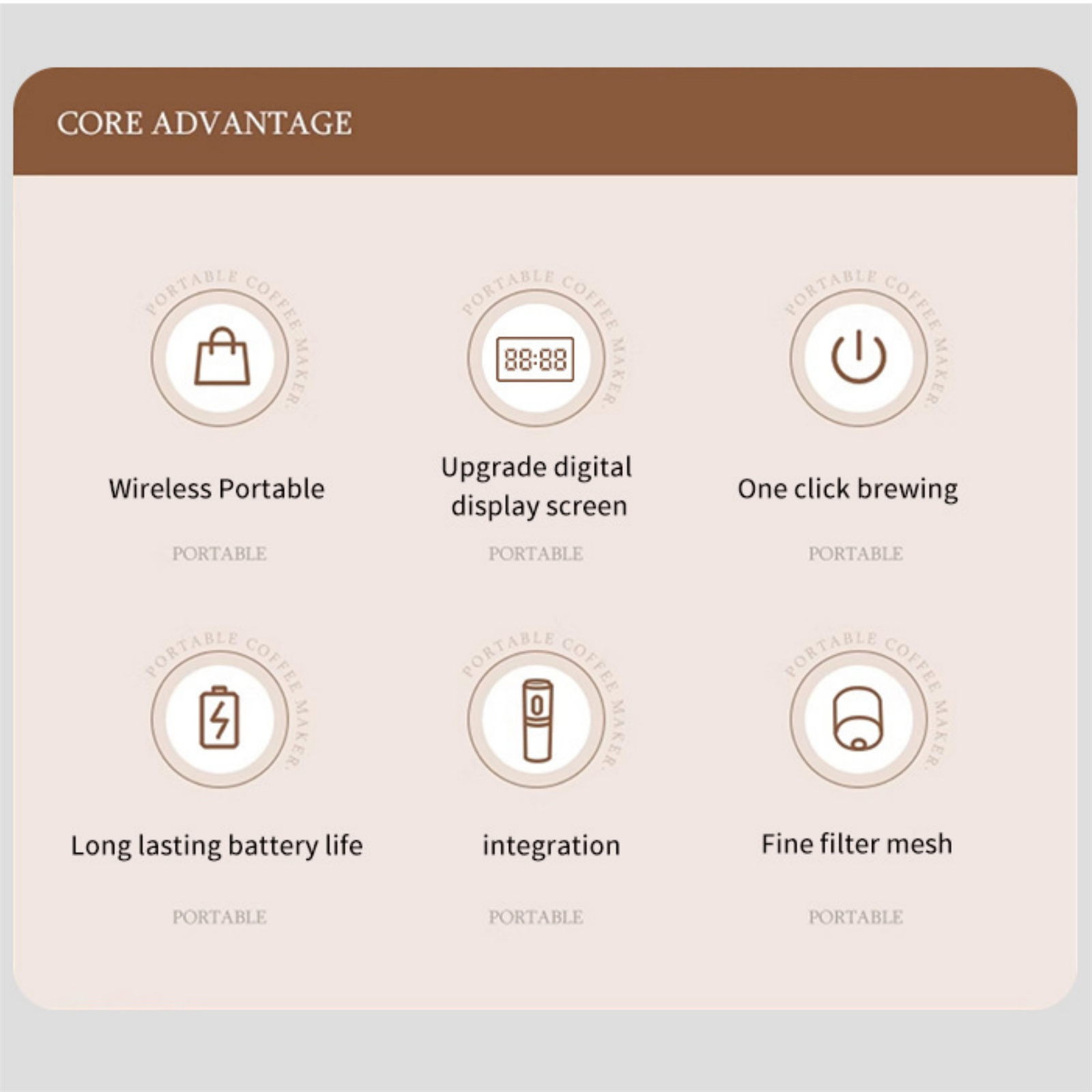 Das Bild zeigt sechs Icons mit Text, die die Funktionen eines tragbaren Kaffeezubereiters beschreiben: drahtlos, Digitalanzeige, One-Click, Akku, Integration und Filter.