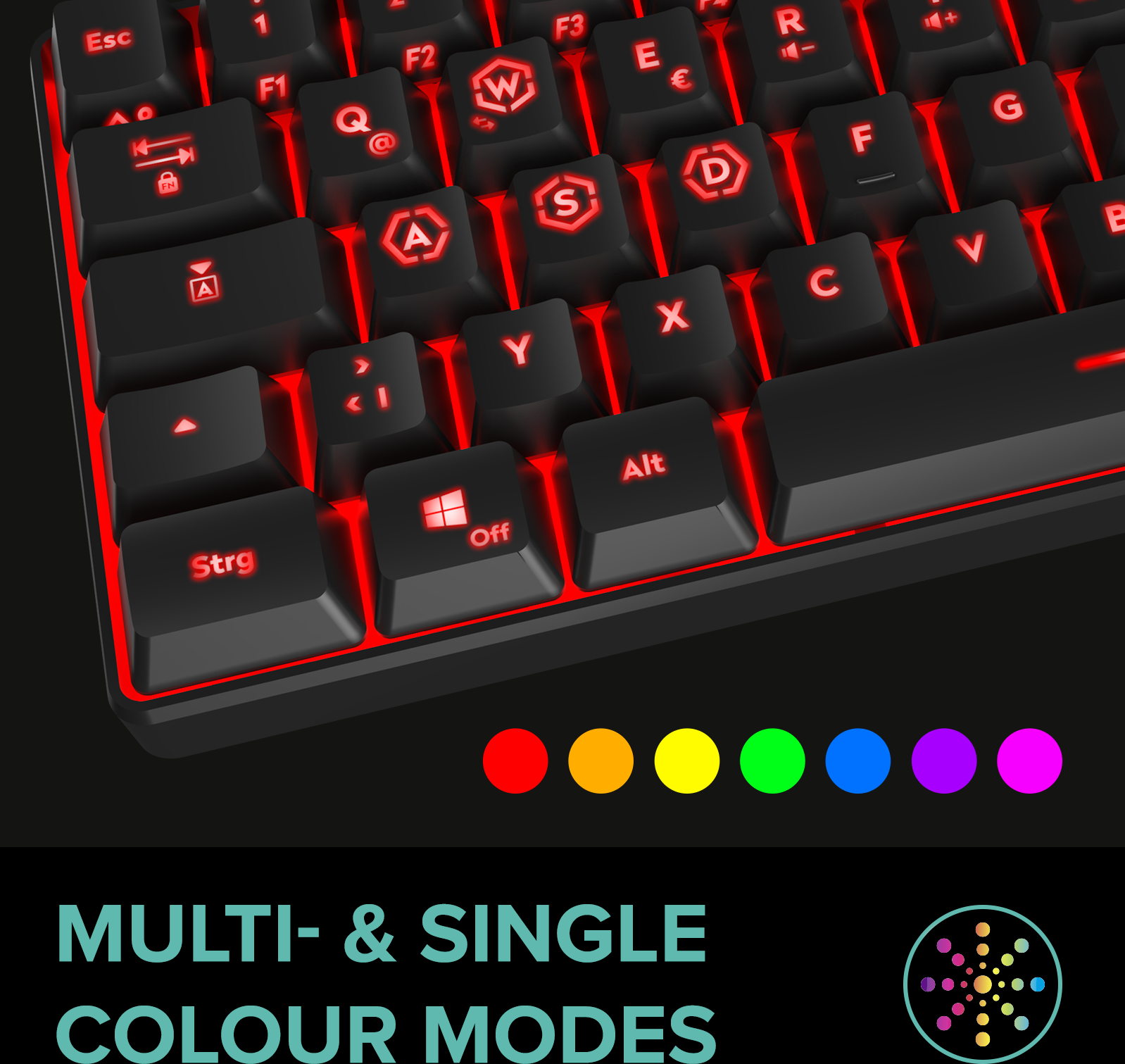 Nahaufnahme einer schwarzen Tastatur mit rot hinterleuchteten Tasten. Die Tasten sind mit weißen Buchstaben und Symbolen beschriftet.