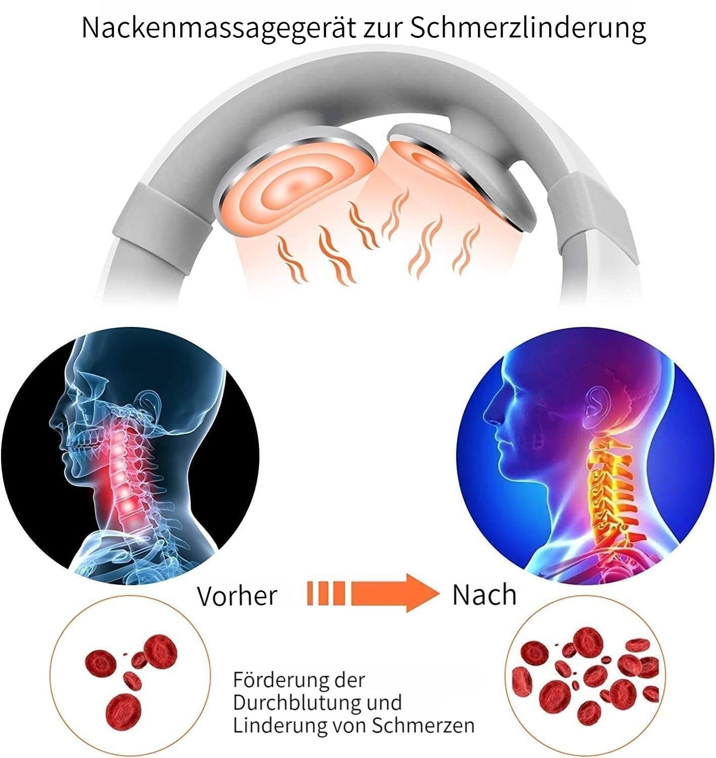 Diagramm eines Nackenmassagegeräts und seine Wirkung. Bilder zeigen Vorher-Nachher-Effekt mit verbesserter Durchblutung und Schmerzlinderung.