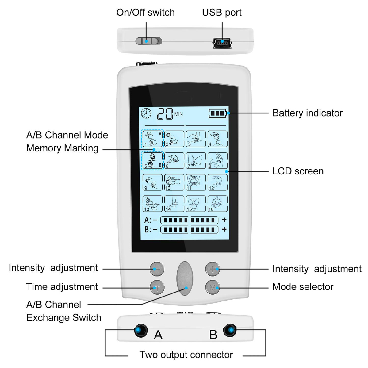 Ein weißes Gerät mit LCD-Bildschirm, beschrifteten Tasten und Anschlüssen. Zeigt Zeit, Batterie und verschiedene Behandlungsmodi an.