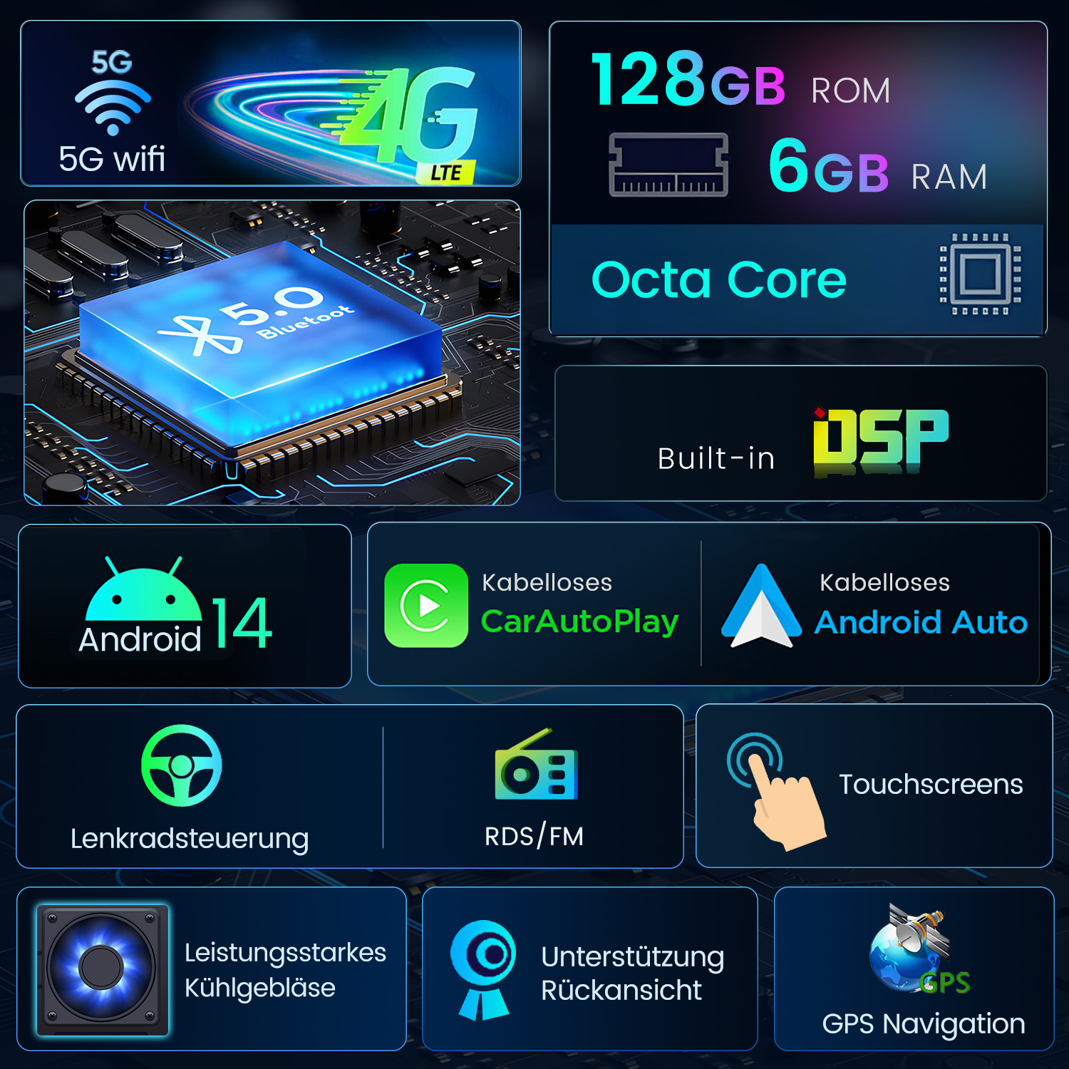 Infografik mit Gerätefunktionen: 5G, 4G LTE, 128 GB ROM, 6 GB RAM, Octa Core, Android 14, CarPlay, Android Auto und GPS.