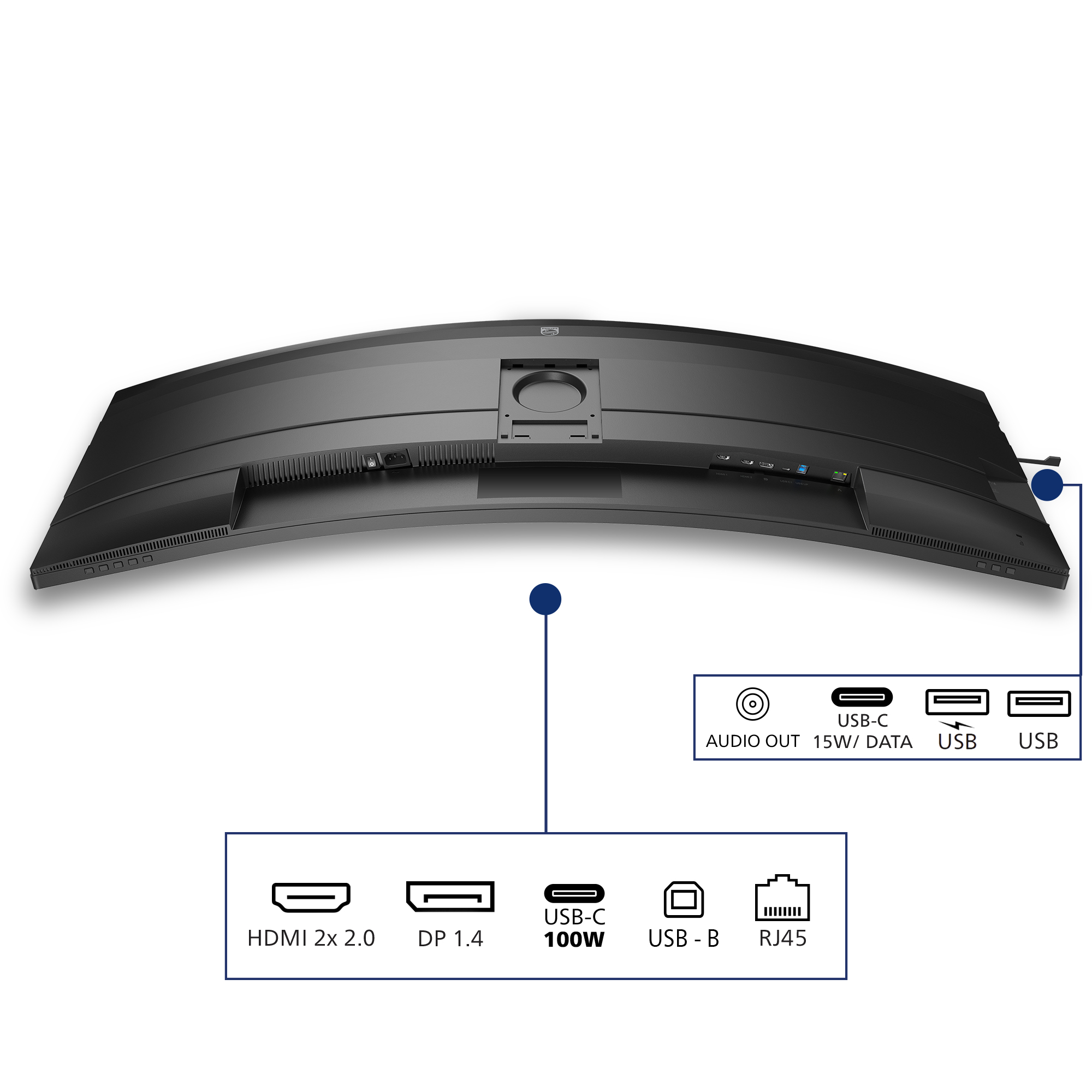 Widok z tyłu zakrzywionego czarnego monitora z różnymi portami: HDMI, DP, USB-C, USB, wyjście audio i RJ45.