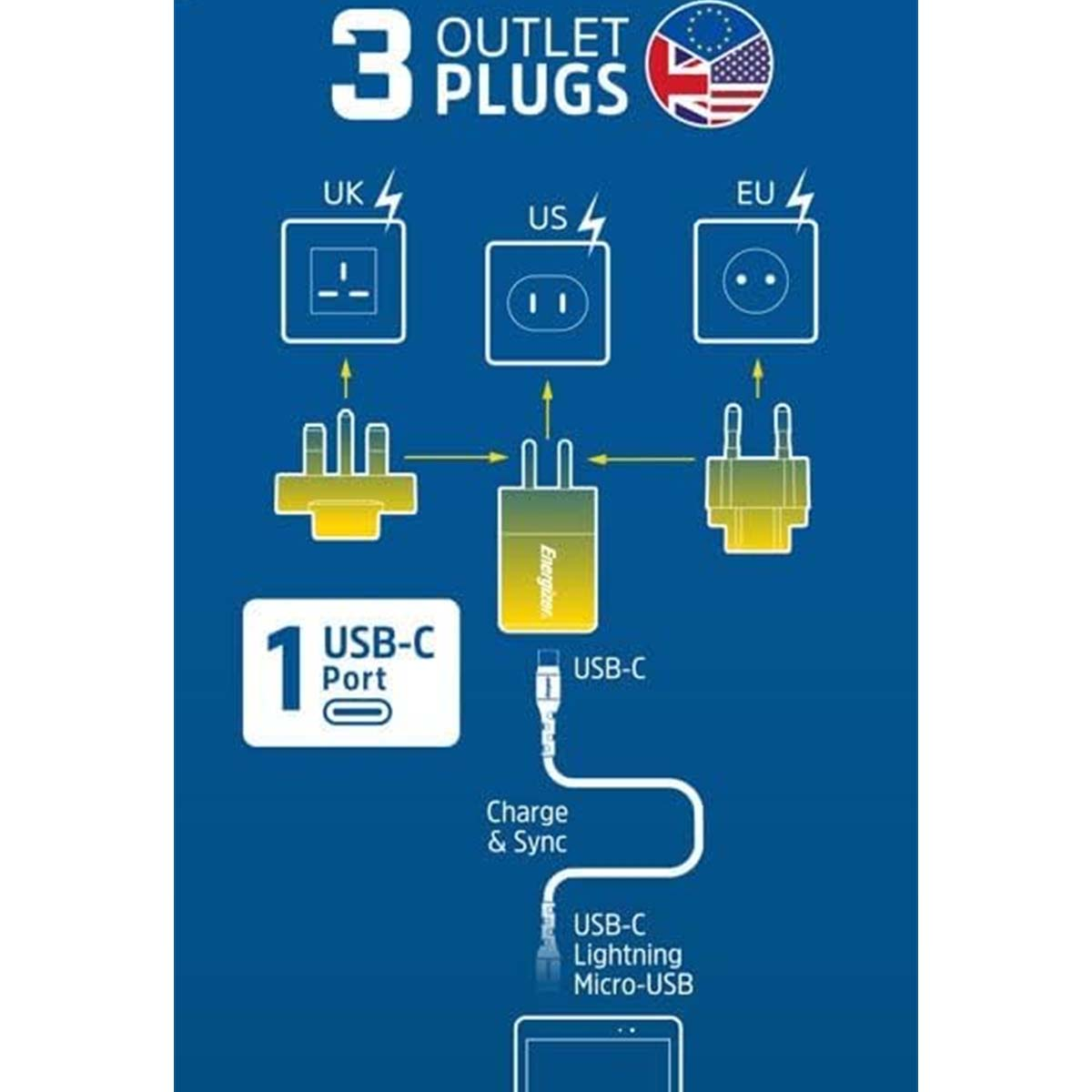 Schema che mostra 3 prese: Regno Unito, Stati Uniti, UE. Mostra anche una porta USB-C, un cavo di ricarica e USB-C Lightning Micro-USB.