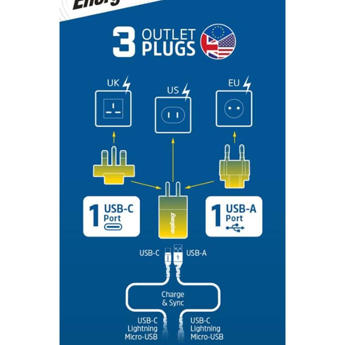 Schema di un adattatore a 3 prese con prese UK, US ed EU. Include porte USB-C e USB-A, con cavi di ricarica e sincronizzazione.