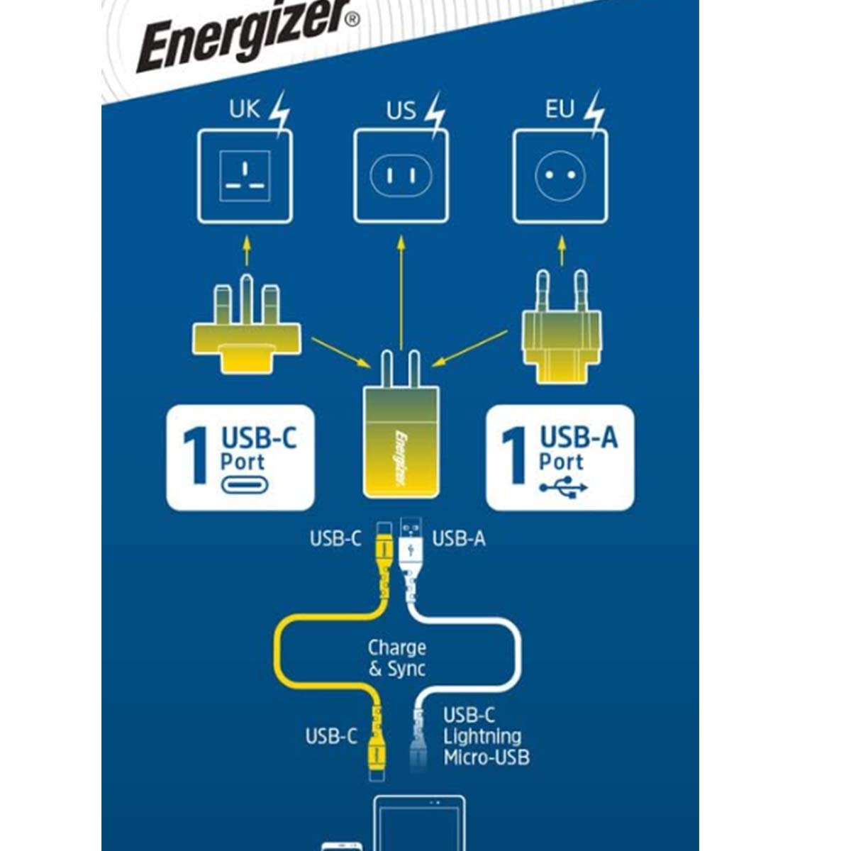 Diagramma di un caricabatterie Energizer. Presenta spine UK, US ed EU, porte USB-C e USB-A e vari tipi di cavi.