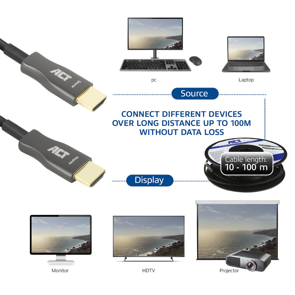 Afbeelding toont ACT HDMI-kabels die verschillende apparaten verbinden: pc, laptop, monitor, HDTV en projector. Kabellengte 10-100m. Tekst: Apparaten verbinden.