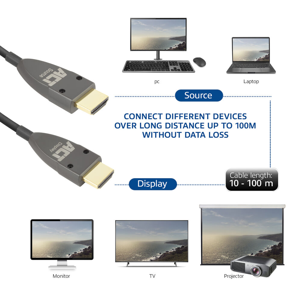 HDMI-kabels verbinden apparaten: PC, laptop, monitor, TV en projector. Toont kabellengte 10-100m. Tekst: Bron en Display.