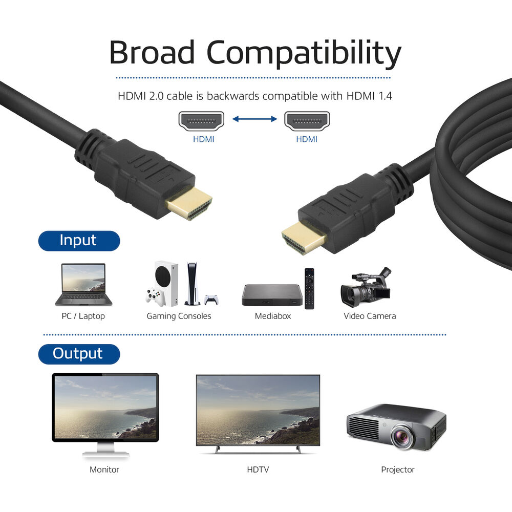 Das Bild zeigt ein HDMI-Kabel mit Eingangs- und Ausgabegeräten: Laptop, Konsolen, Media-Box, Kamera, Monitor, HDTV und Projektor.