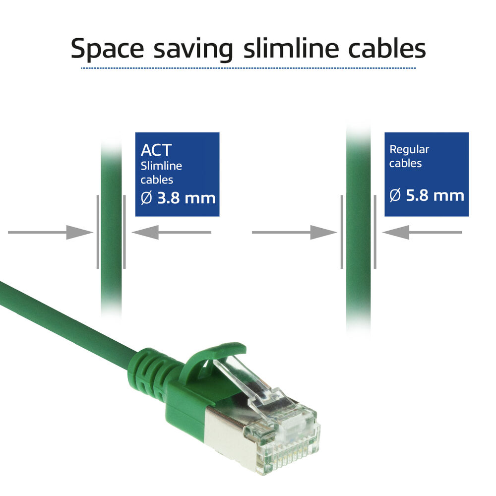 L'immagine mostra un cavo di rete verde con un connettore. Confronta i cavi slim ACT (3,8 mm) con i cavi normali (5,8 mm).