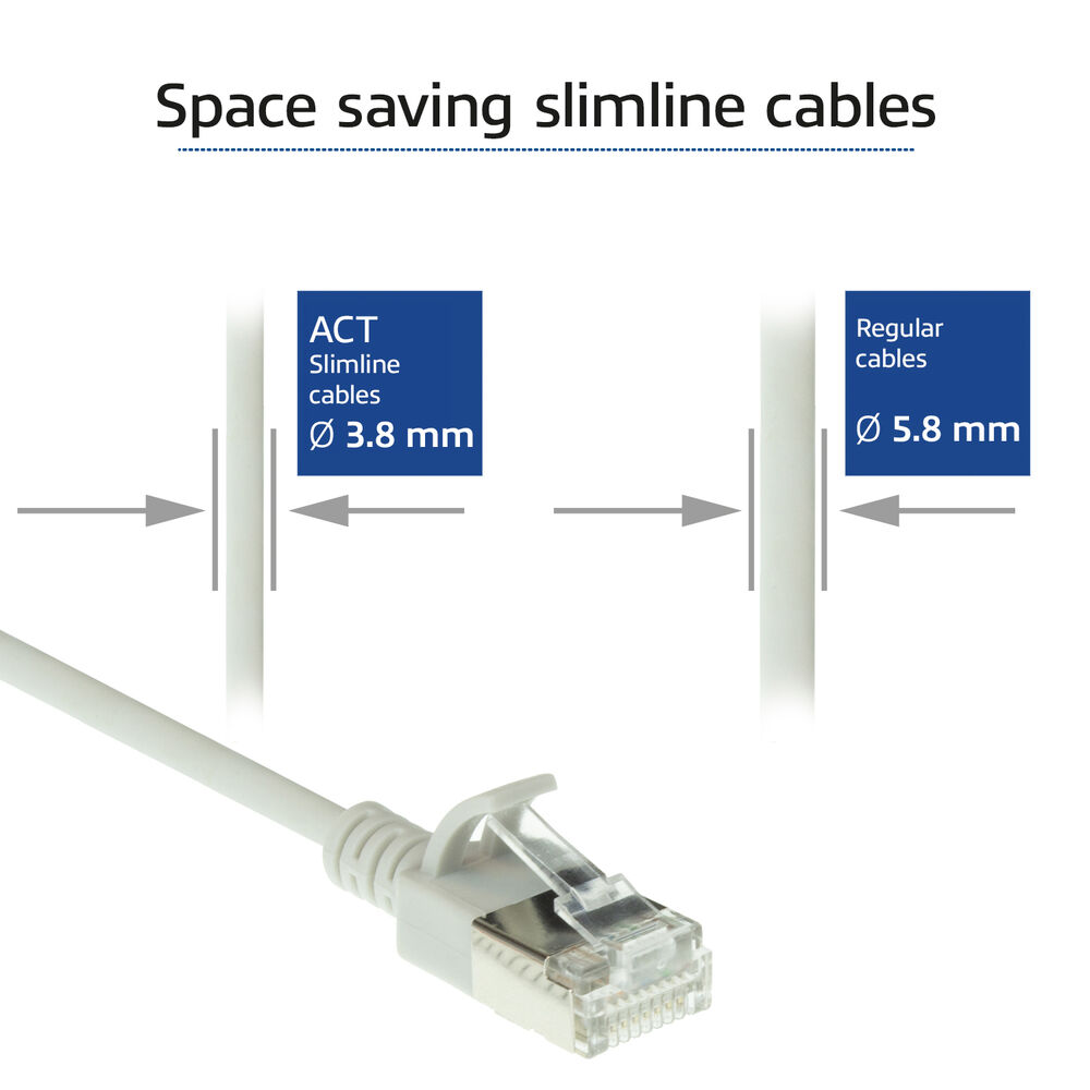 L'immagine mostra cavi sottili. Il cavo ACT è di 3,8 mm, mentre i cavi normali sono di 5,8 mm. Un cavo bianco con un connettore in primo piano.