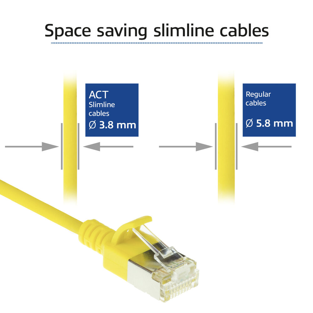 Das Bild zeigt schlanke und reguläre Netzwerkkabel. Das Slimline-Kabel ist gelb mit einem Stecker. Text vergleicht Kabeldurchmesser.