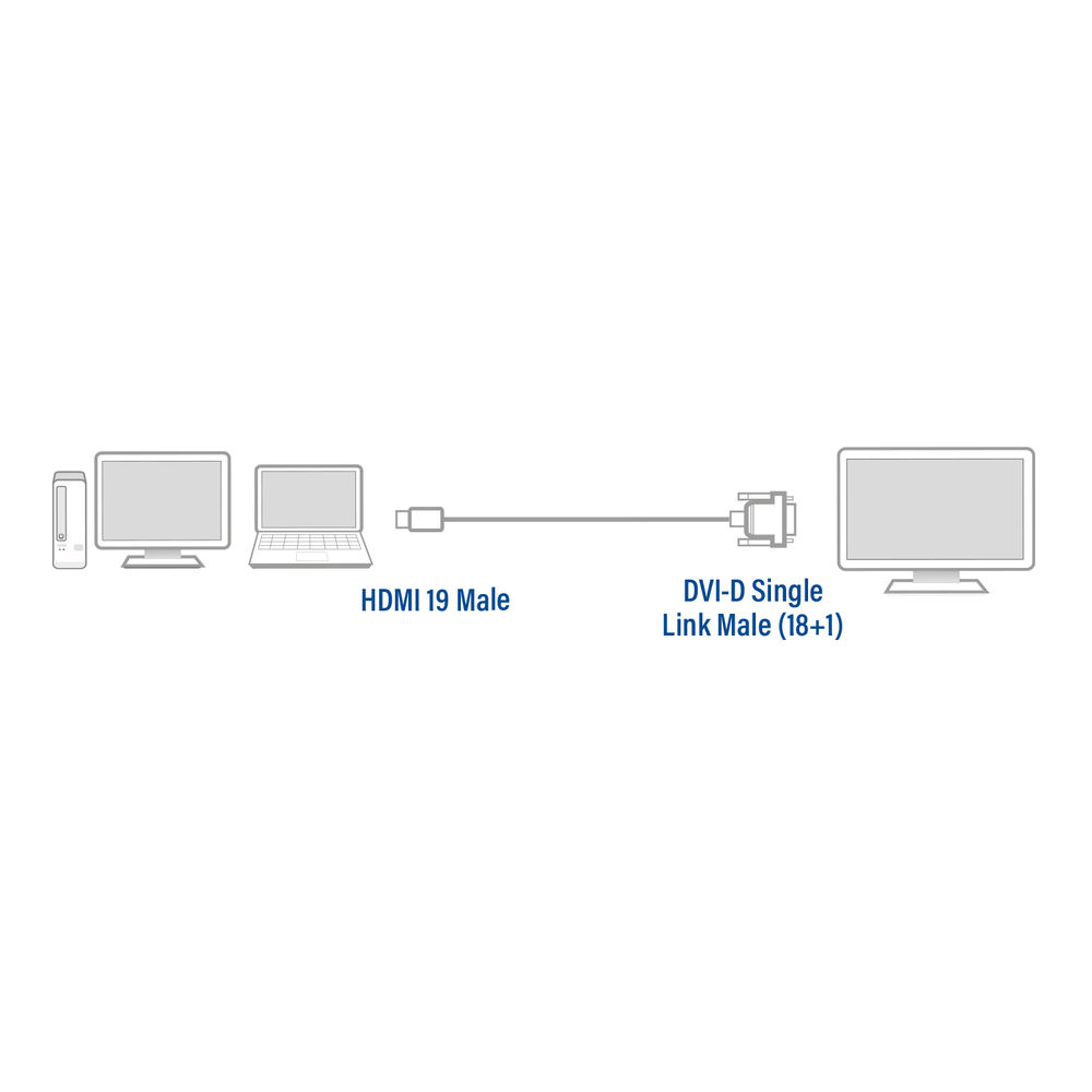 Diagramm, das einen Computer, einen Laptop und einen Monitor zeigt, die über HDMI- und DVI-D-Kabel verbunden sind. Beschriftungen zeigen Kabeltypen.